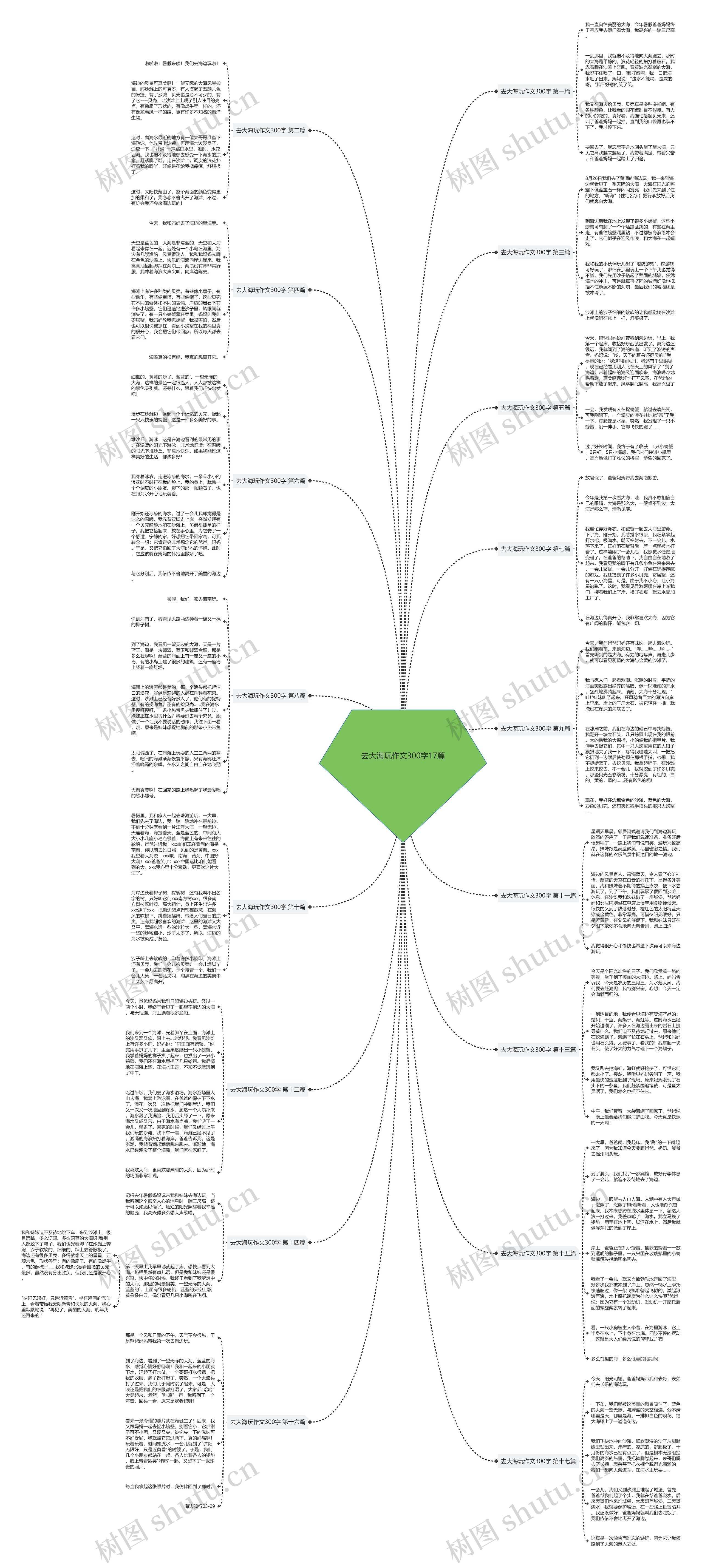 去大海玩作文300字17篇 去大海玩作文300字17篇