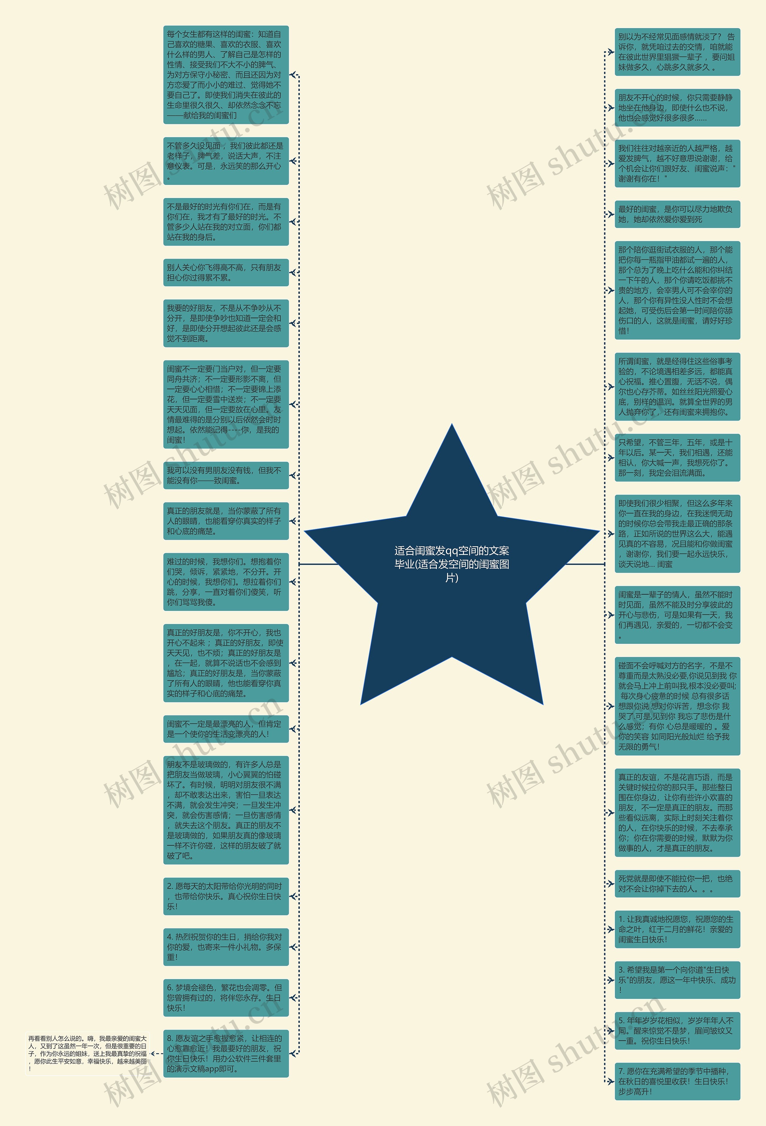 适合闺蜜发qq空间的文案毕业(适合发空间的闺蜜图片)思维导图
