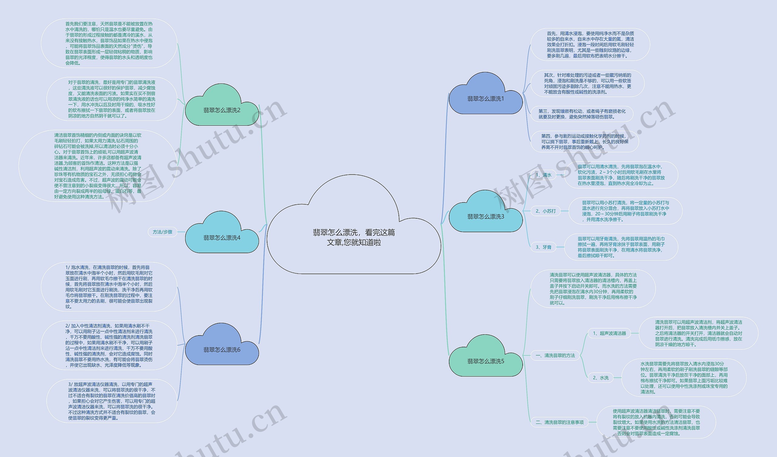 翡翠怎么漂洗，看完这篇文章,您就知道啦思维导图