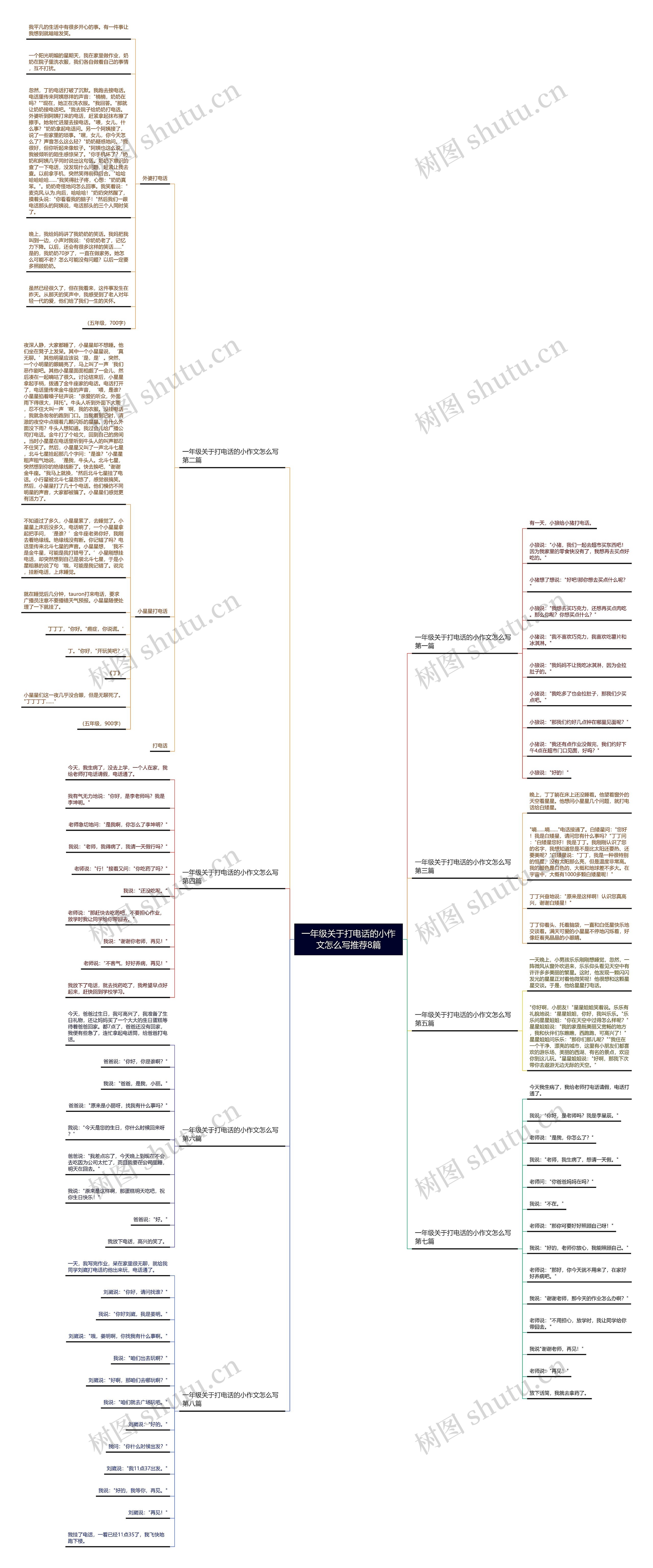 一年级关于打电话的小作文怎么写推荐8篇思维导图