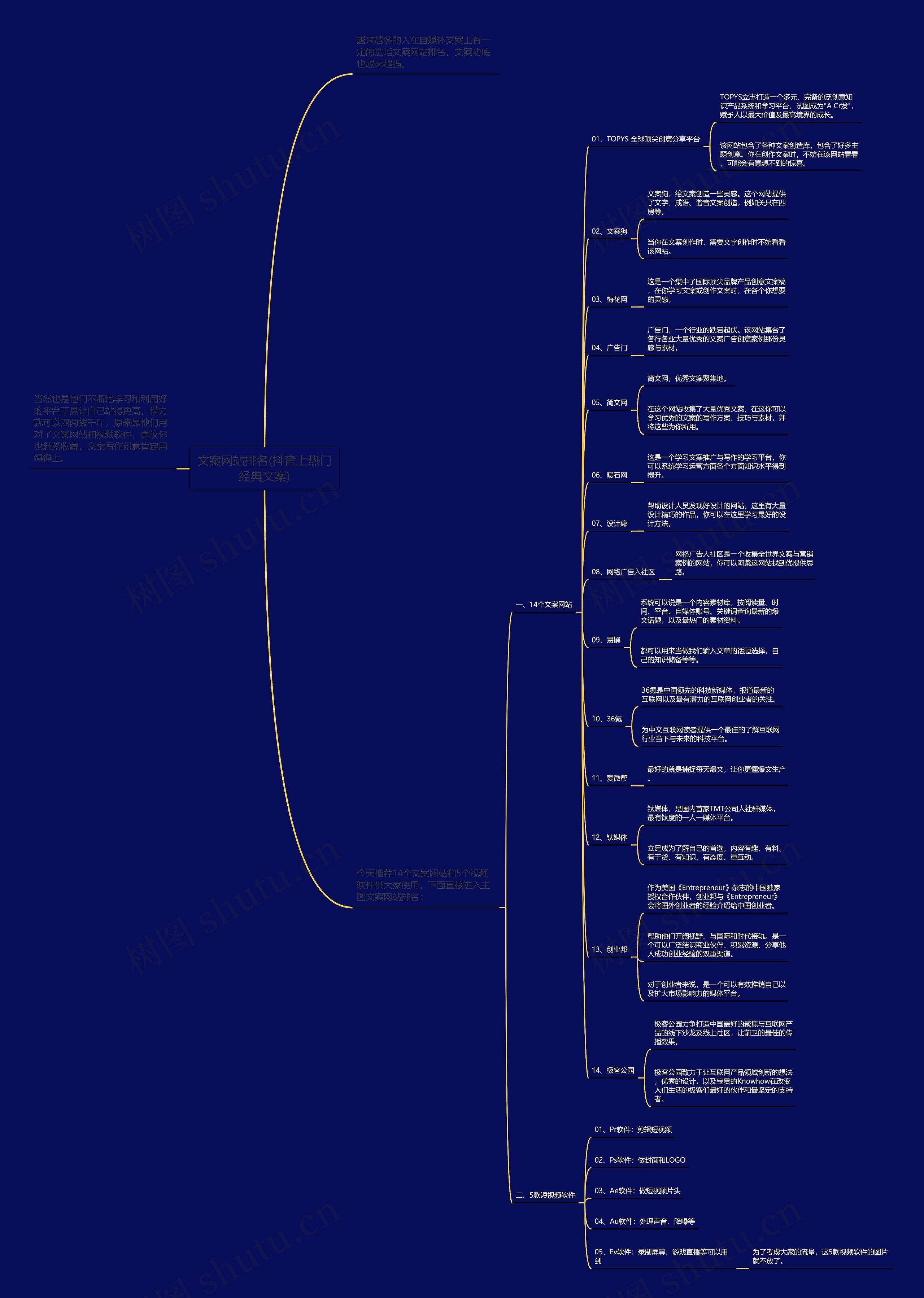 文案网站排名(抖音上热门经典文案) 文案网站排名(抖音上热门经典文案)