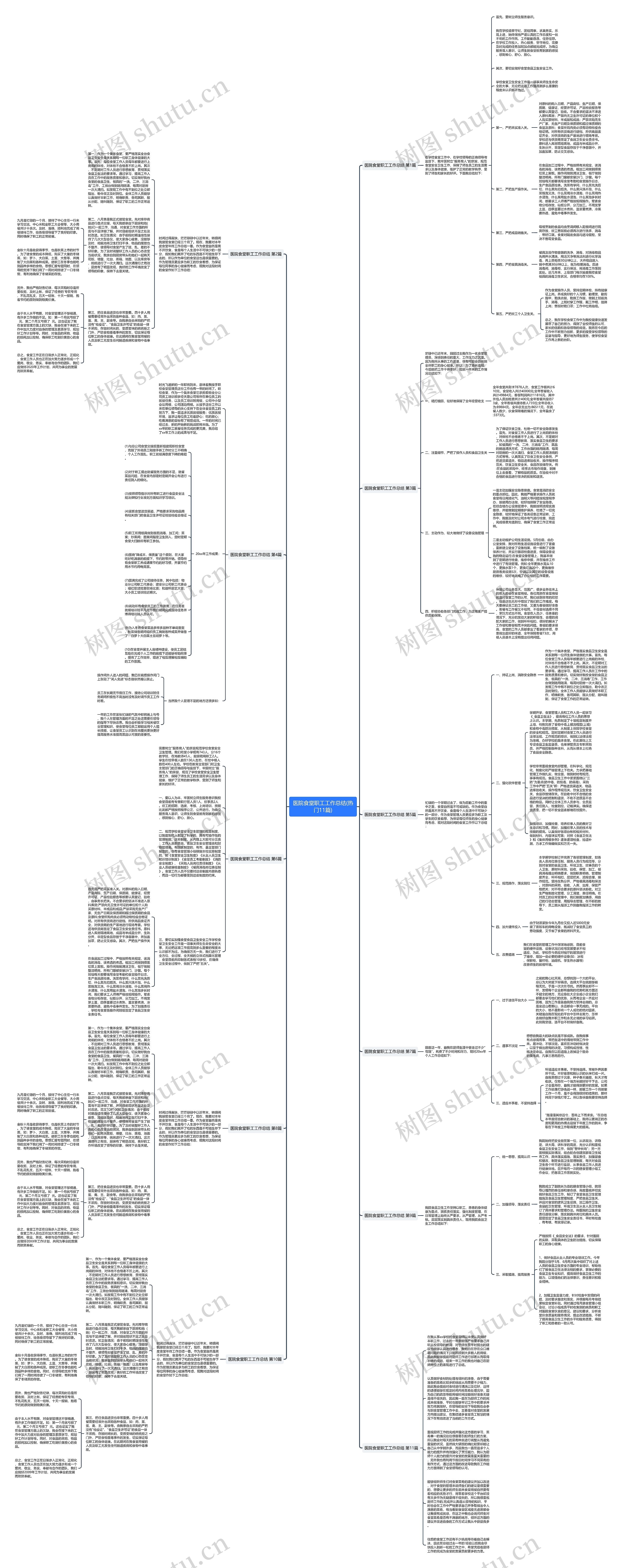 医院食堂职工工作总结(热门11篇)思维导图