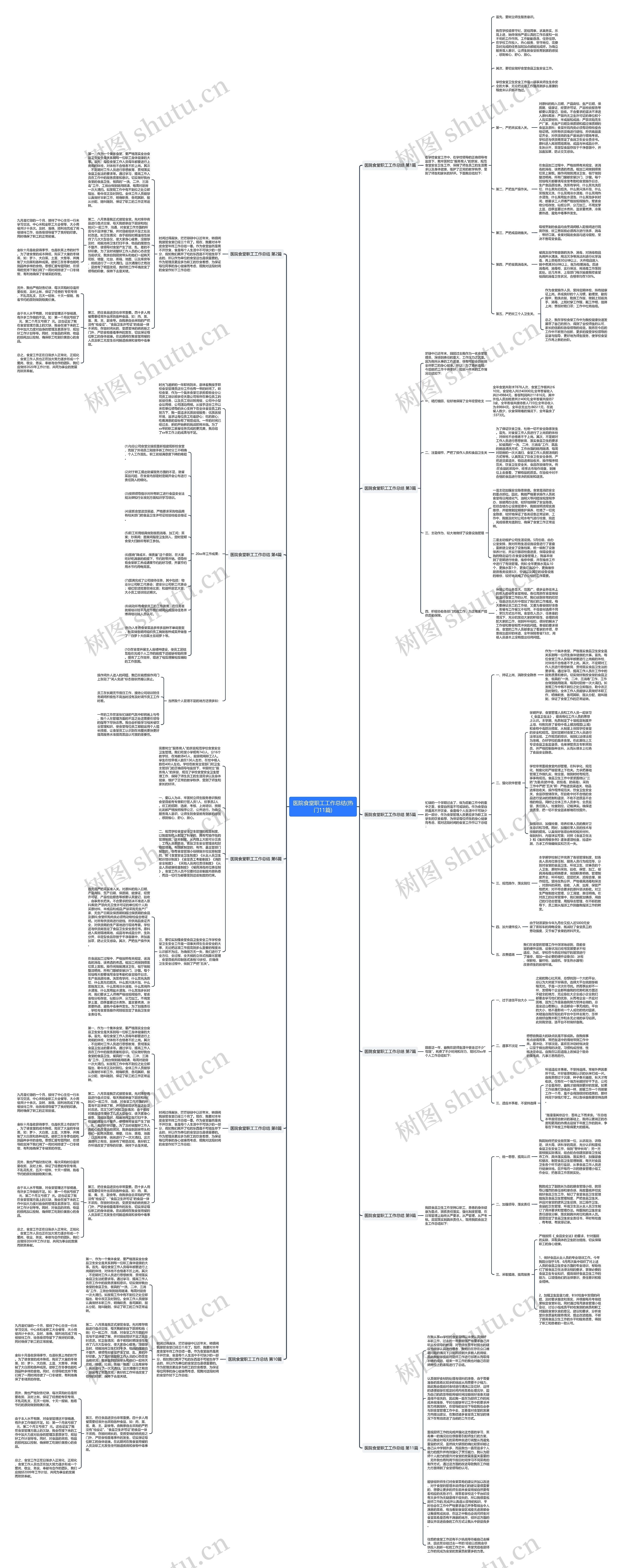 医院食堂职工工作总结(热门11篇) 医院食堂职工工作总结(热门11篇)