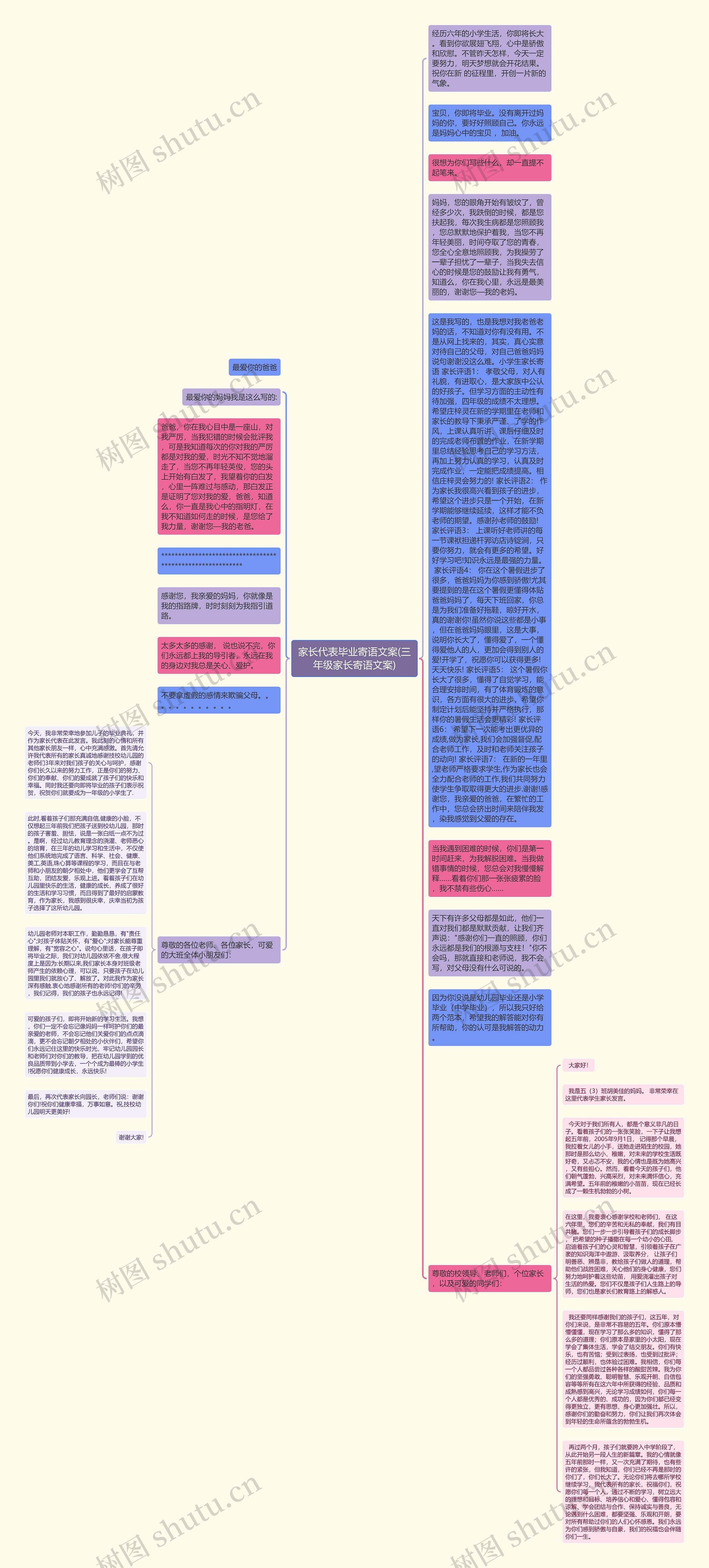 家长代表毕业寄语文案(三年级家长寄语文案)思维导图