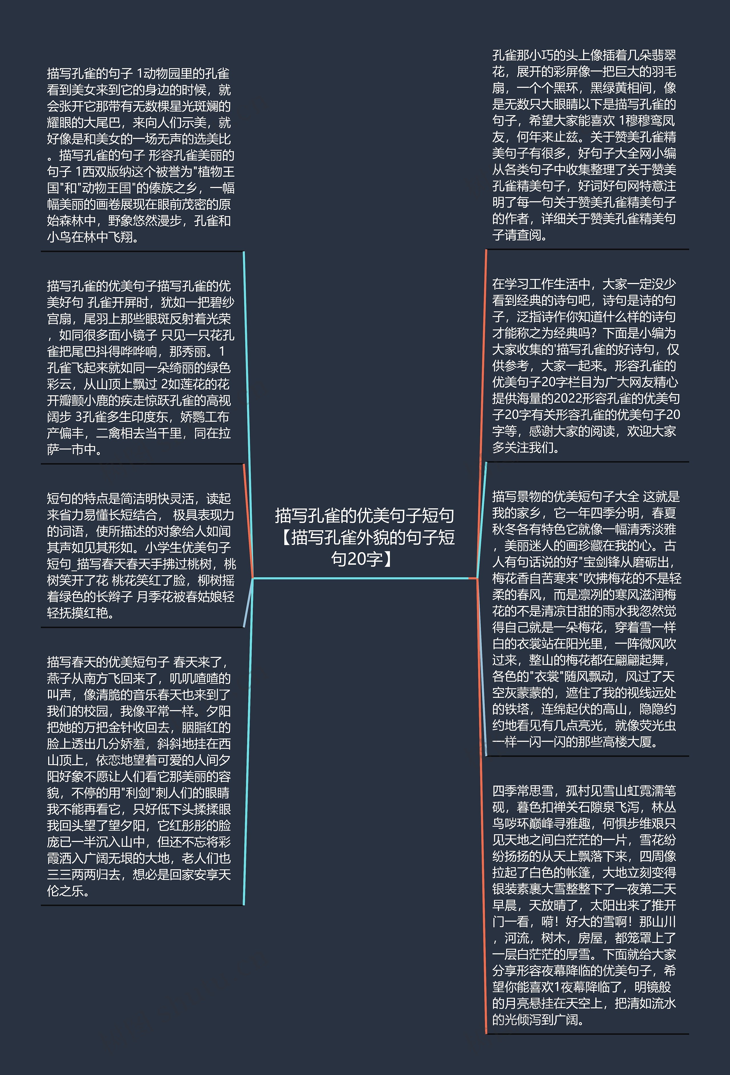 描写孔雀的优美句子短句【描写孔雀外貌的句子短句20字】思维导图