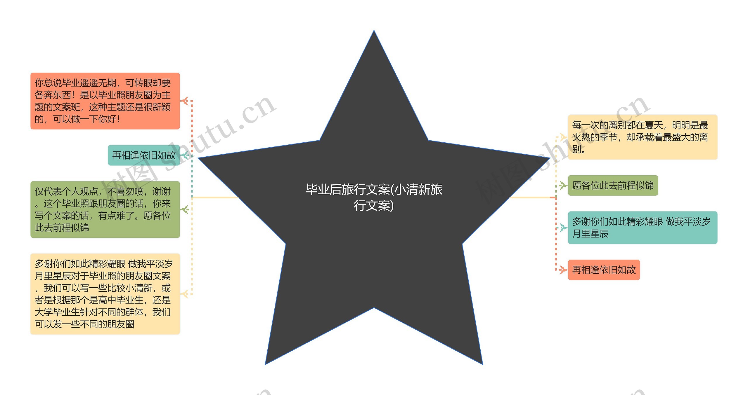 毕业后旅行文案(小清新旅行文案) 毕业后旅行文案(小清新旅行文案)