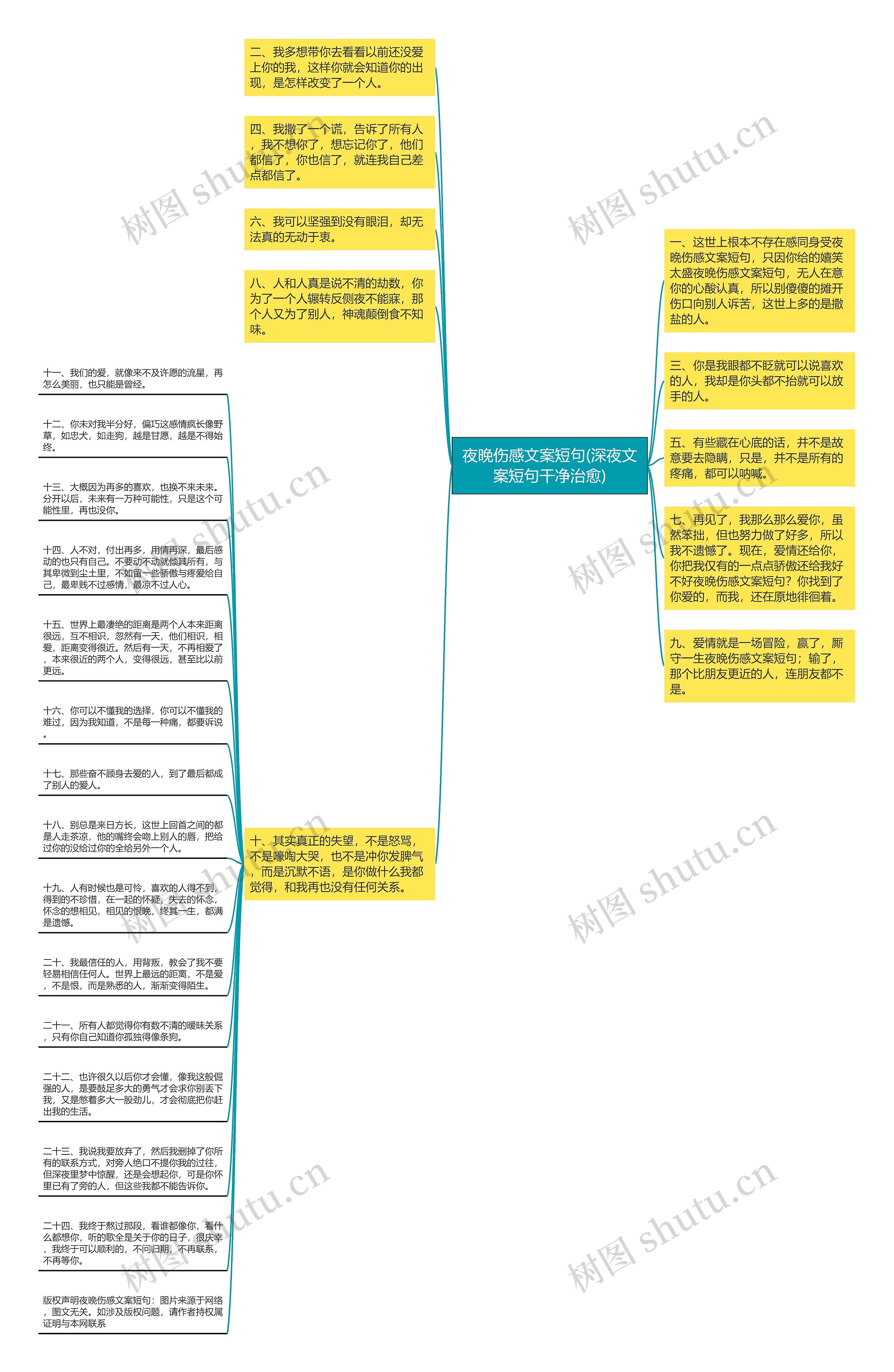 夜晚伤感文案短句(深夜文案短句干净治愈)思维导图