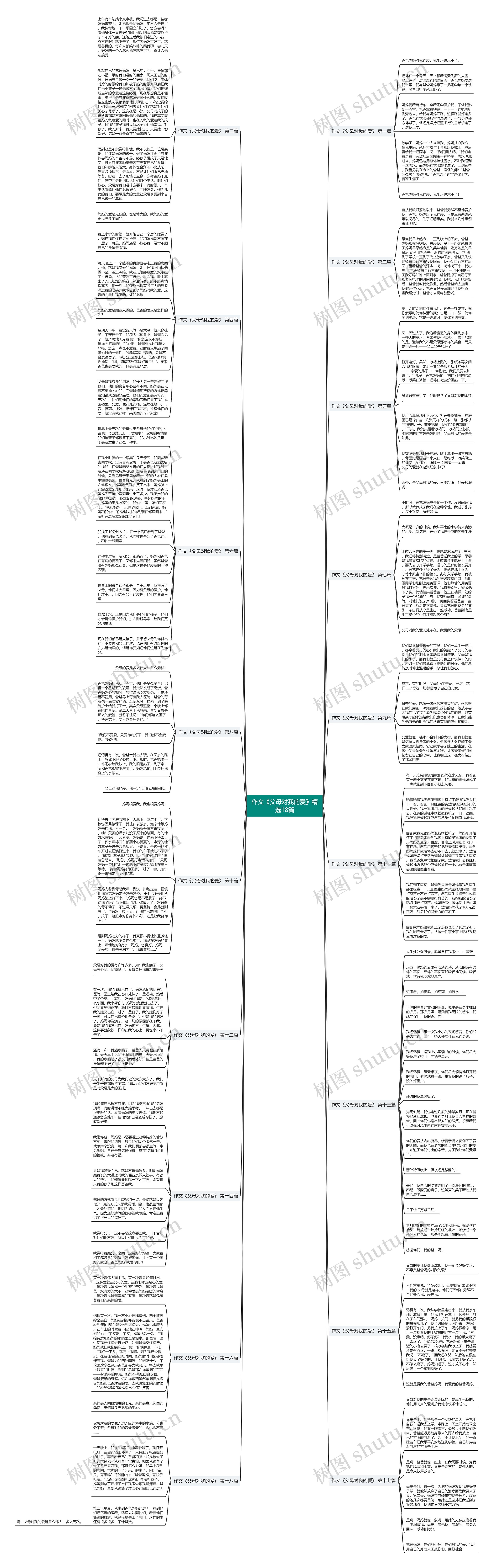 作文《父母对我的爱》精选18篇思维导图