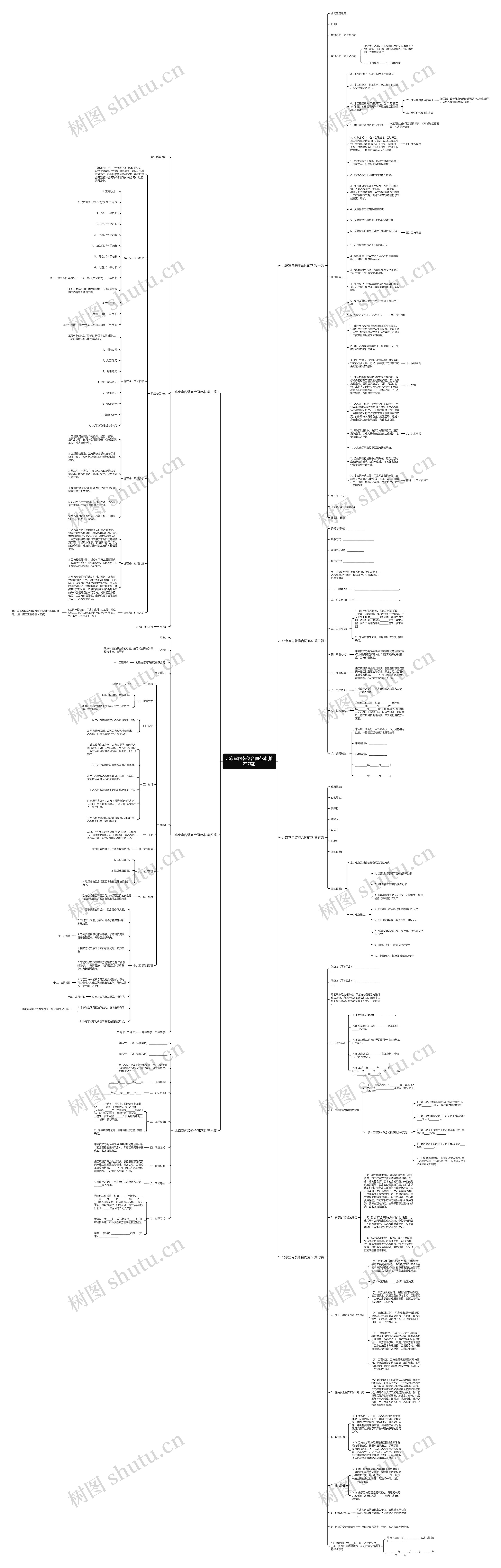 北京室内装修合同范本(推荐7篇)思维导图