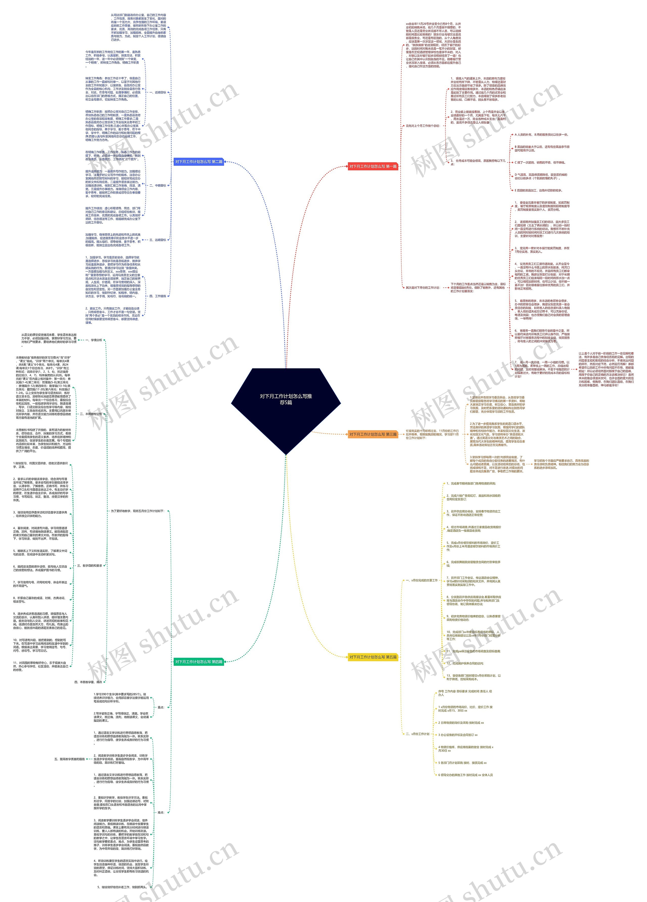 对下月工作计划怎么写推荐5篇思维导图