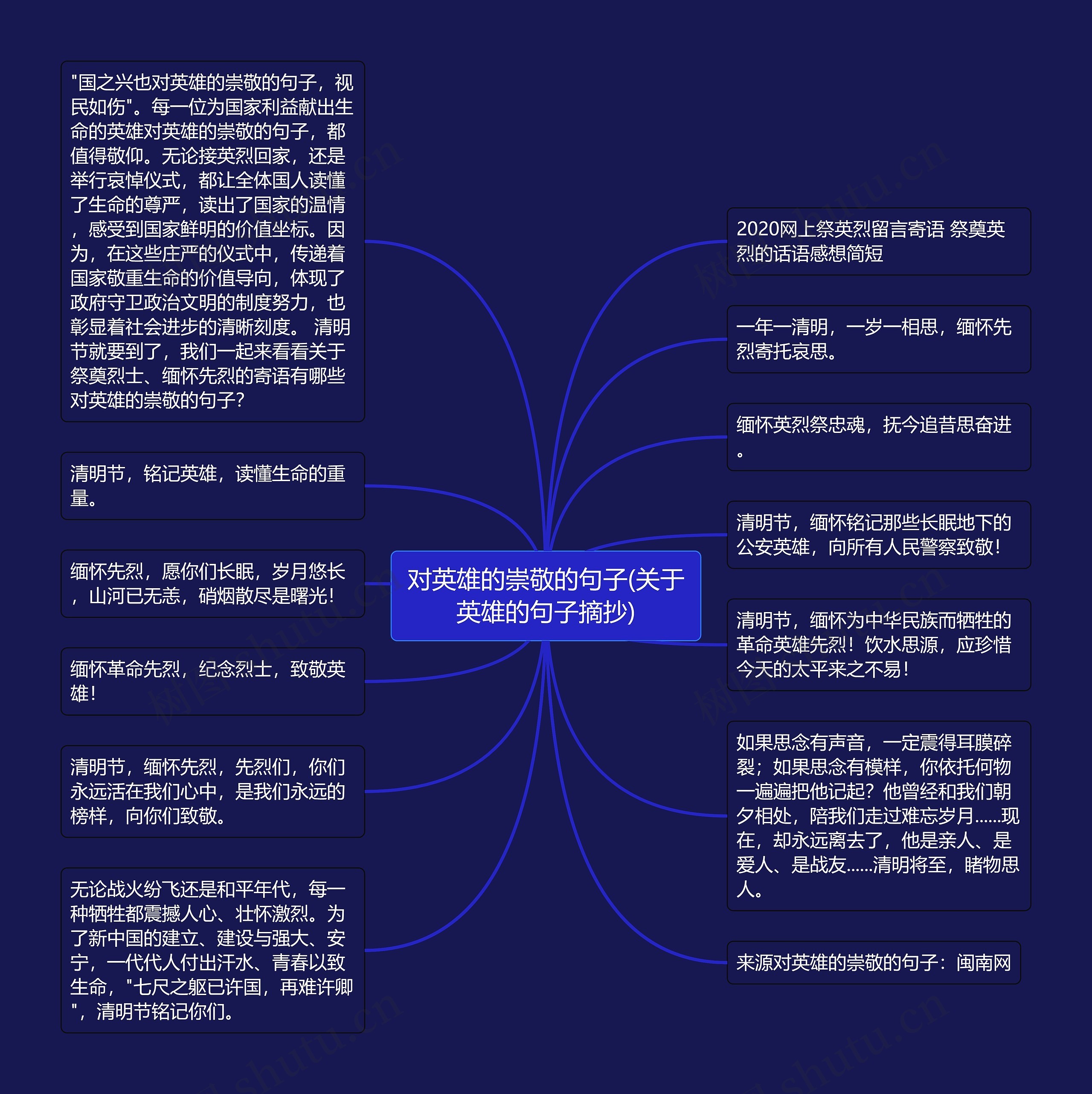 对英雄的崇敬的句子(关于英雄的句子摘抄) 对英雄的崇敬的句子(关于英雄的句子摘抄)