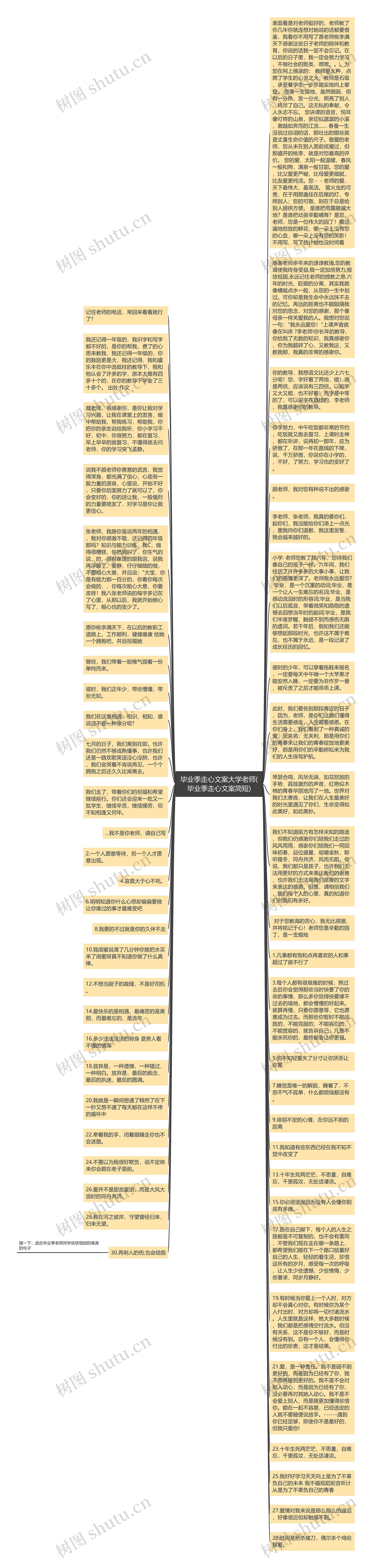 毕业季走心文案大学老师(毕业季走心文案简短)思维导图