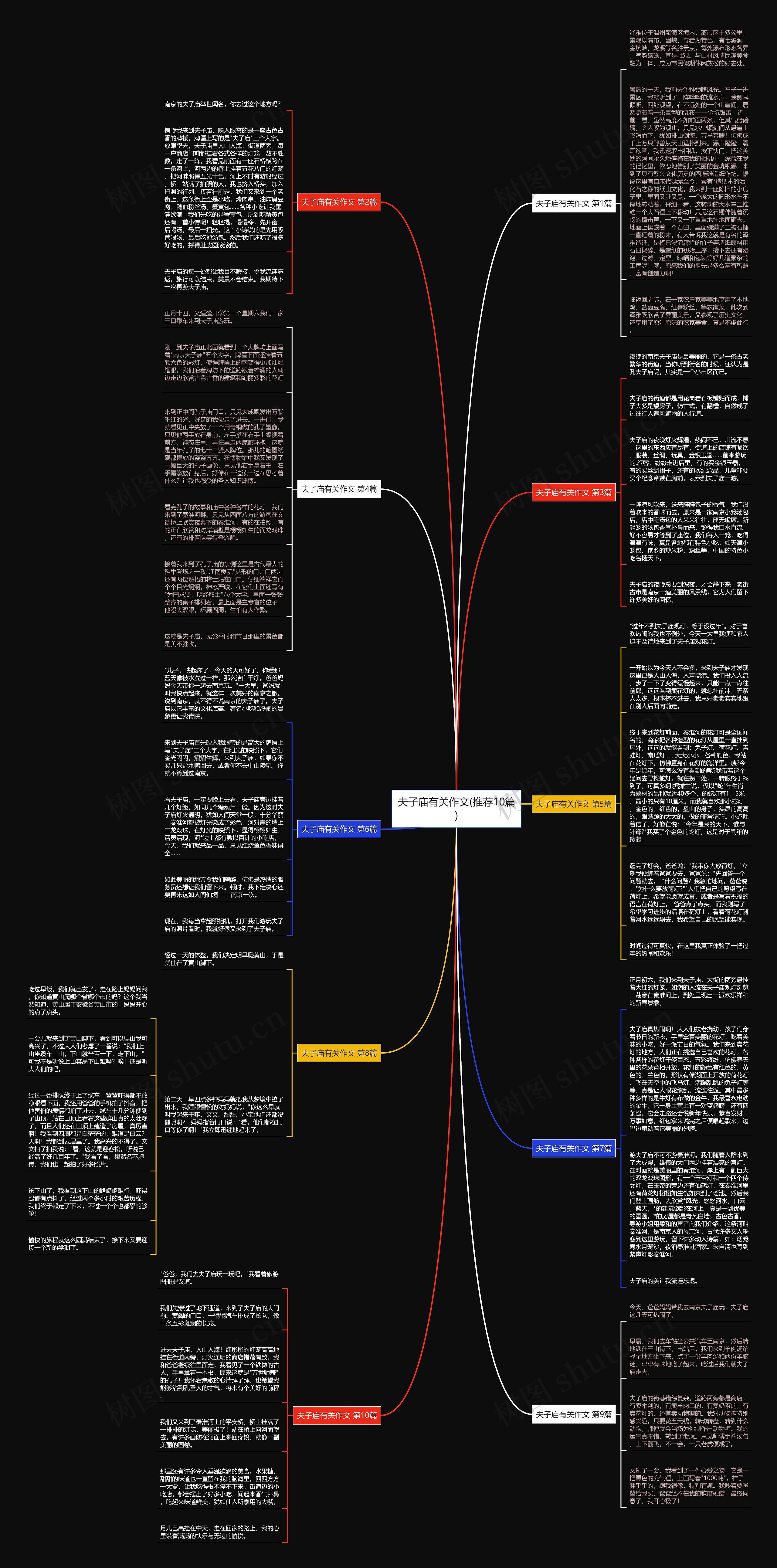 夫子庙有关作文(推荐10篇)思维导图
