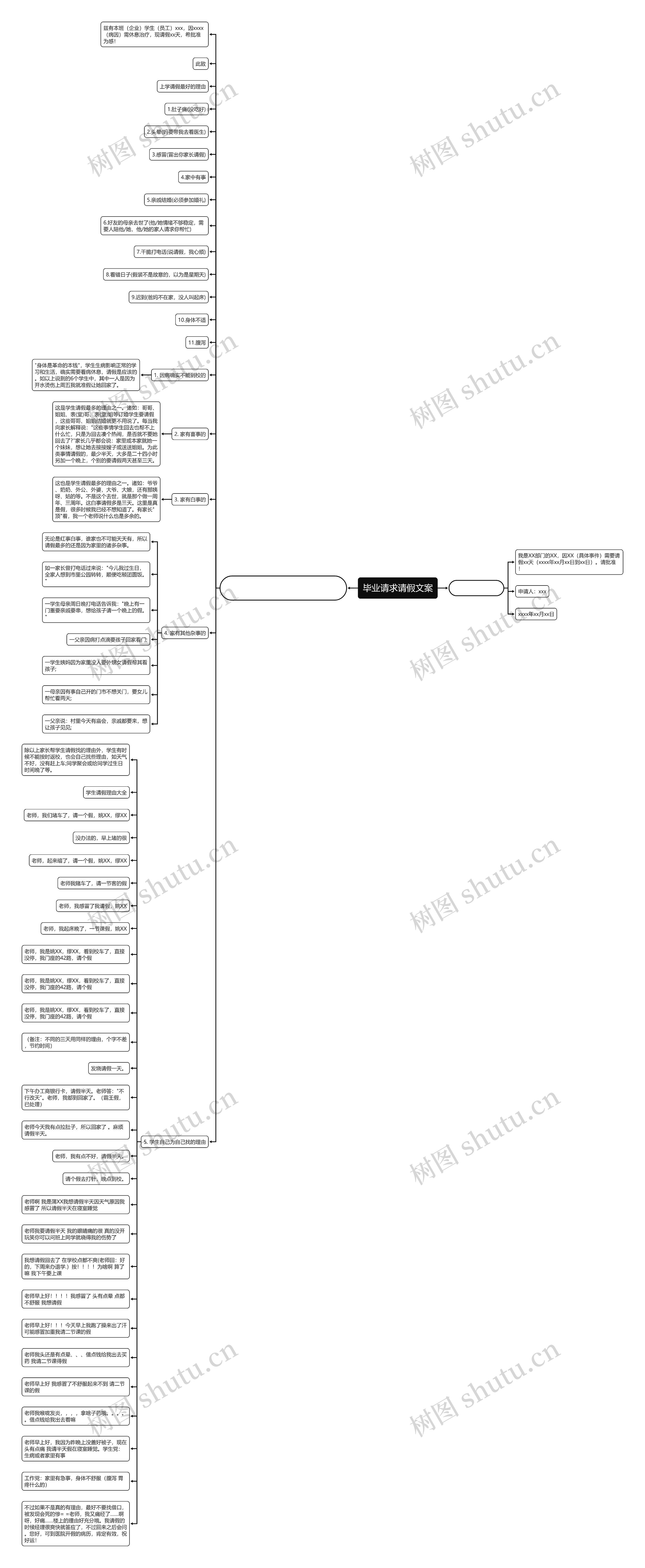毕业请求请假文案思维导图