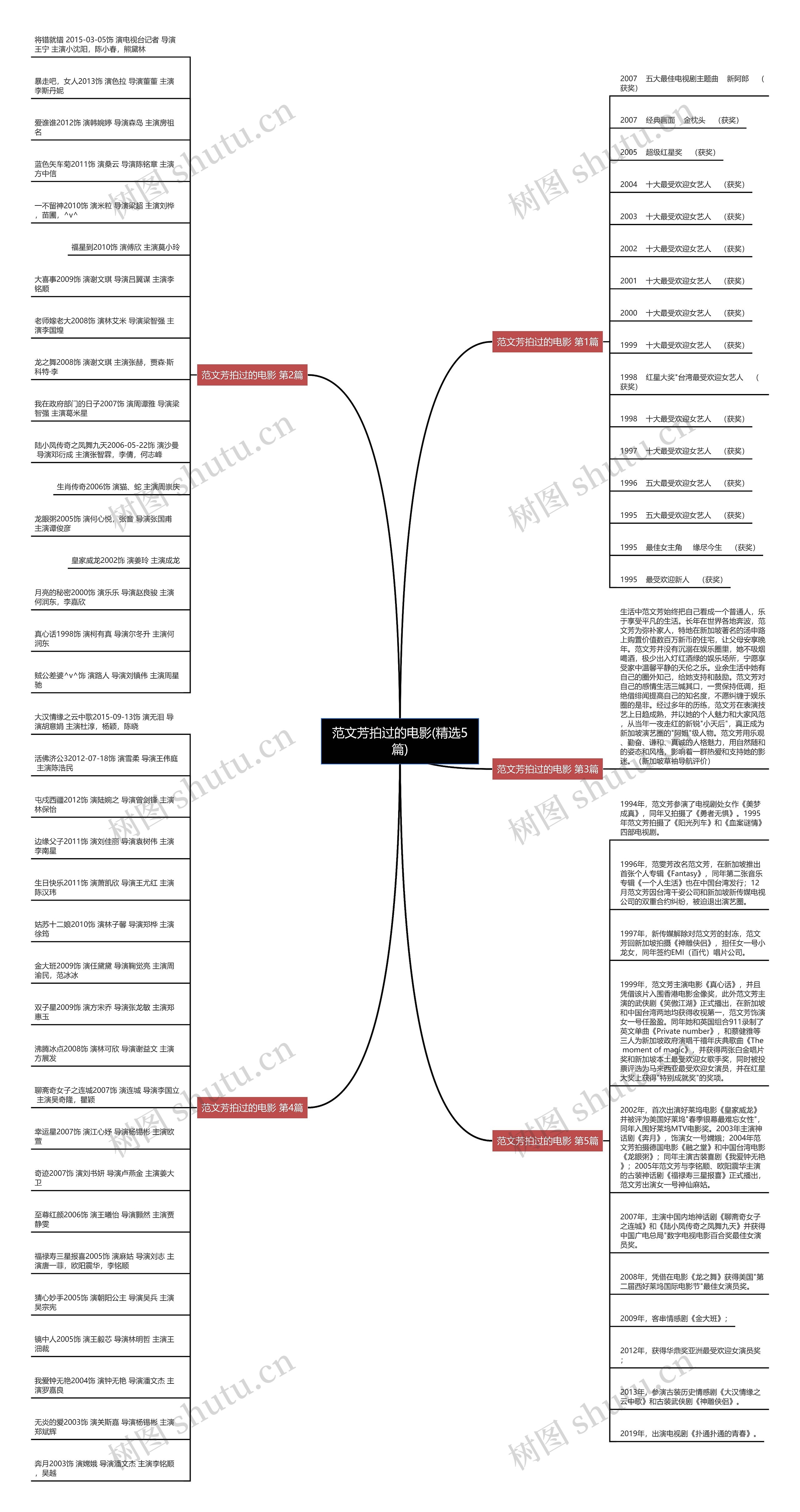 范文芳拍过的电影(精选5篇) 范文芳拍过的电影(精选5篇)