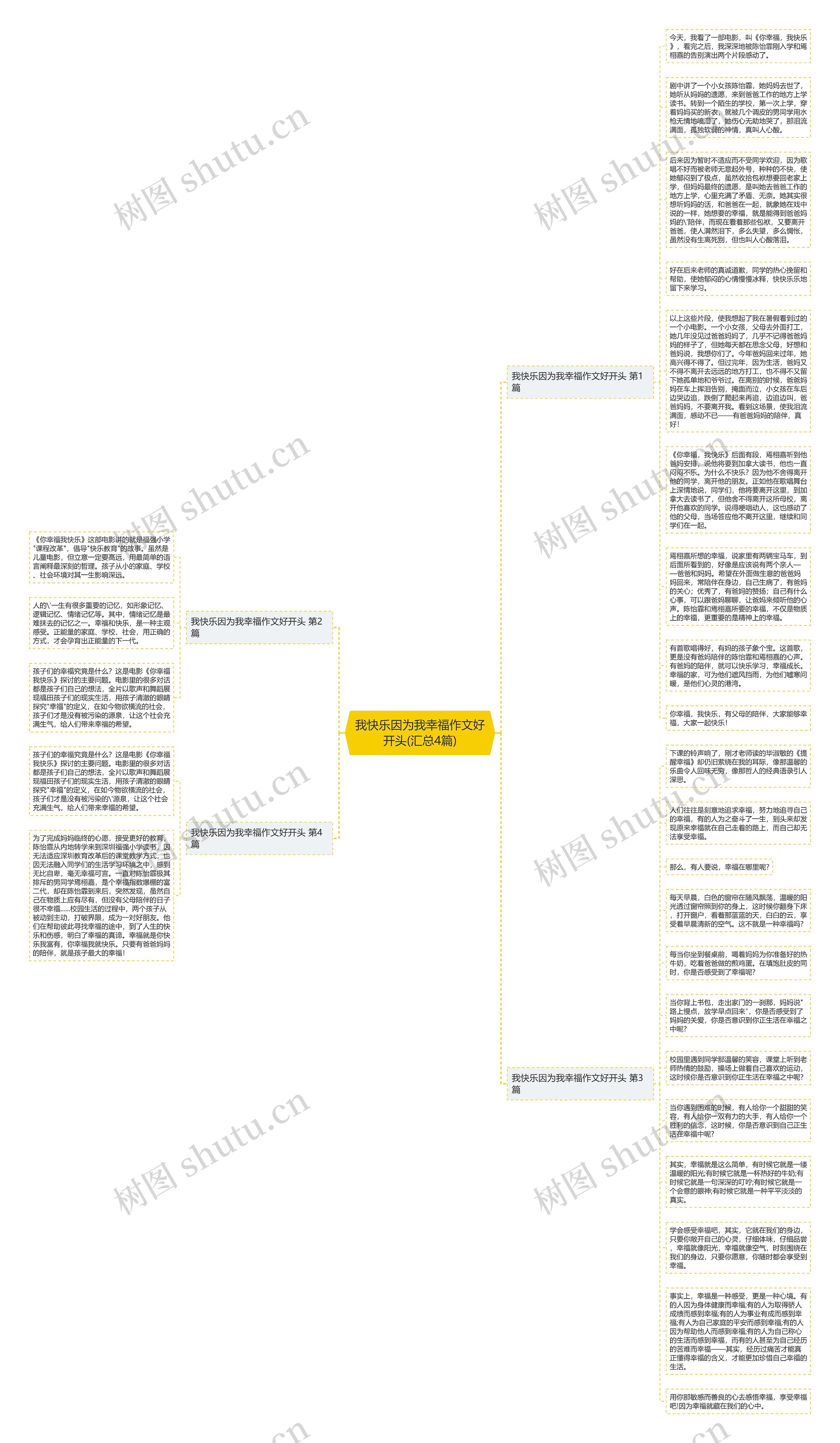 我快乐因为我幸福作文好开头(汇总4篇)思维导图