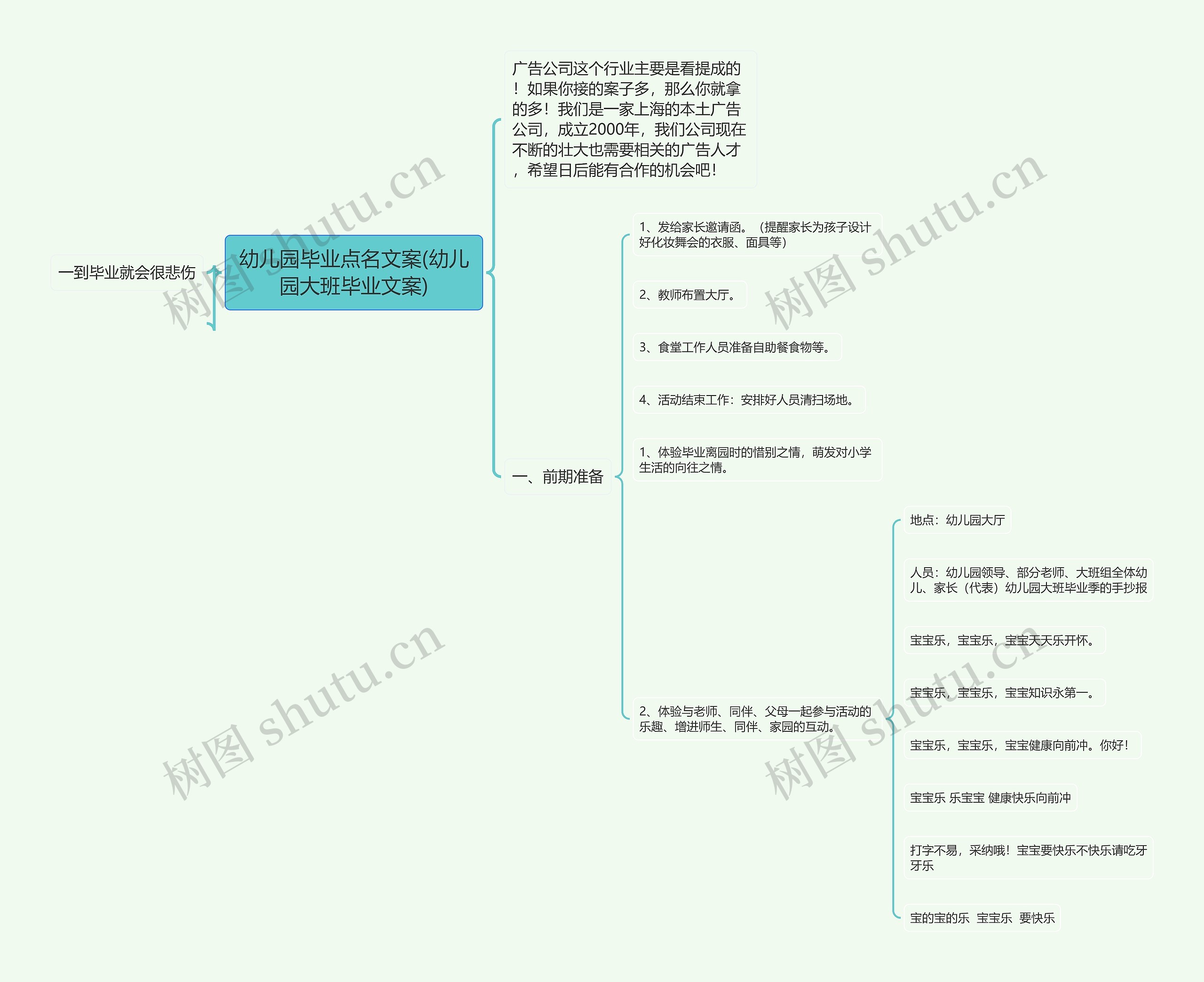 幼儿园毕业点名文案(幼儿园大班毕业文案)思维导图