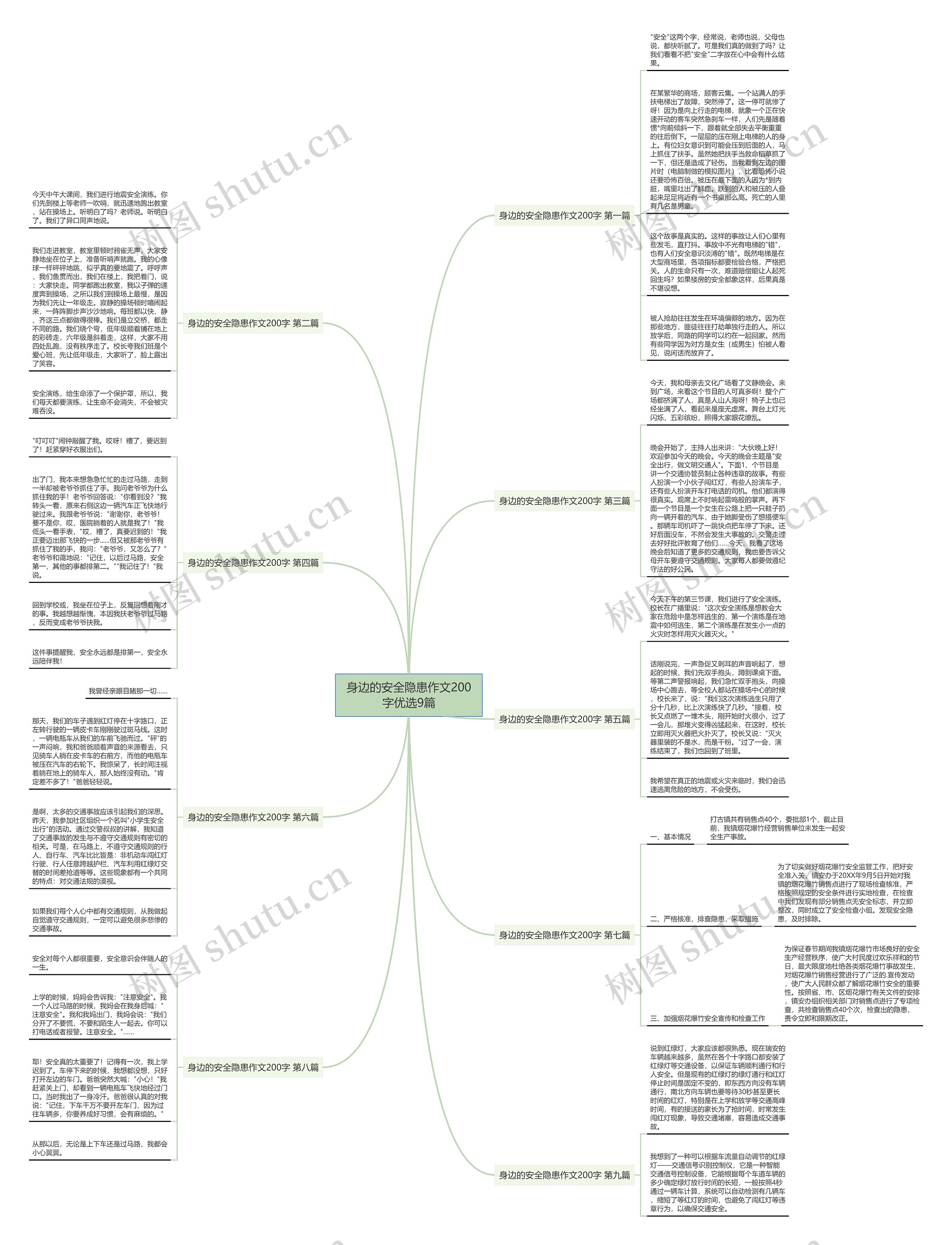 身边的安全隐患作文200字优选9篇思维导图