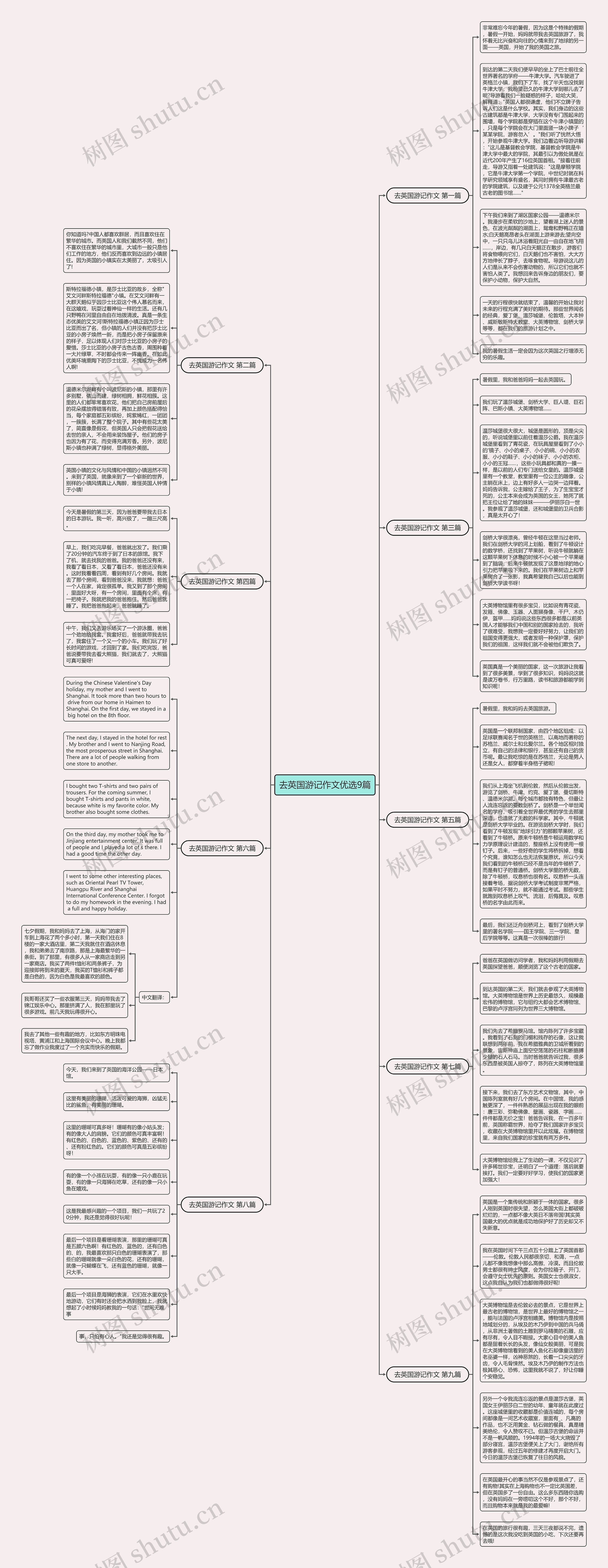 去英国游记作文优选9篇思维导图