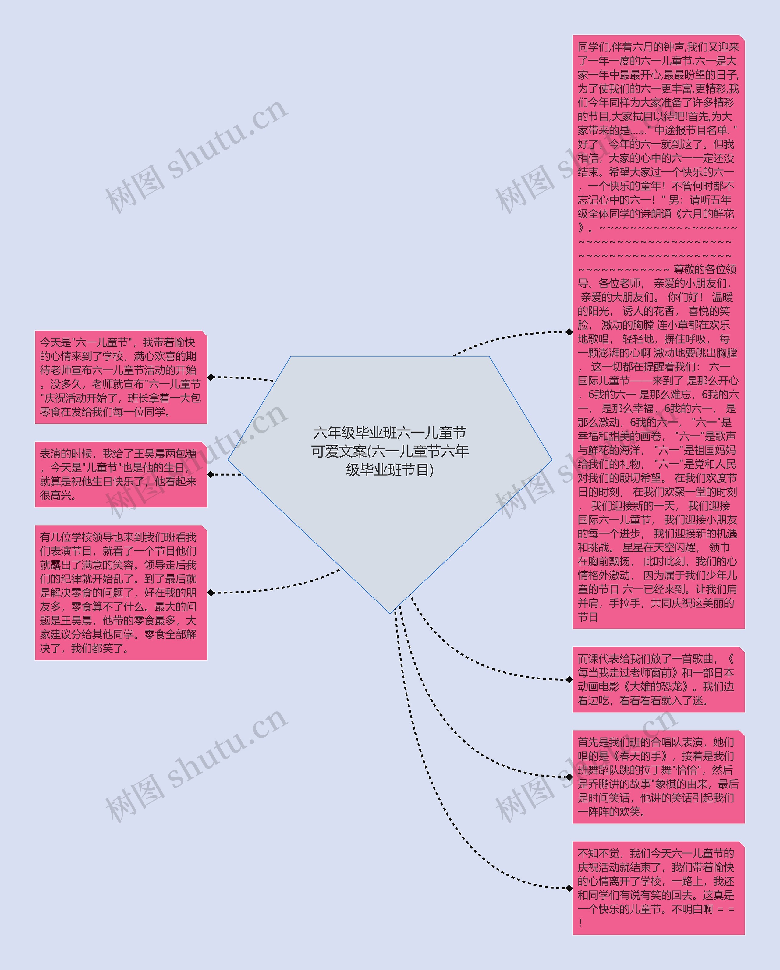 六年级毕业班六一儿童节可爱文案(六一儿童节六年级毕业班节目)思维导图