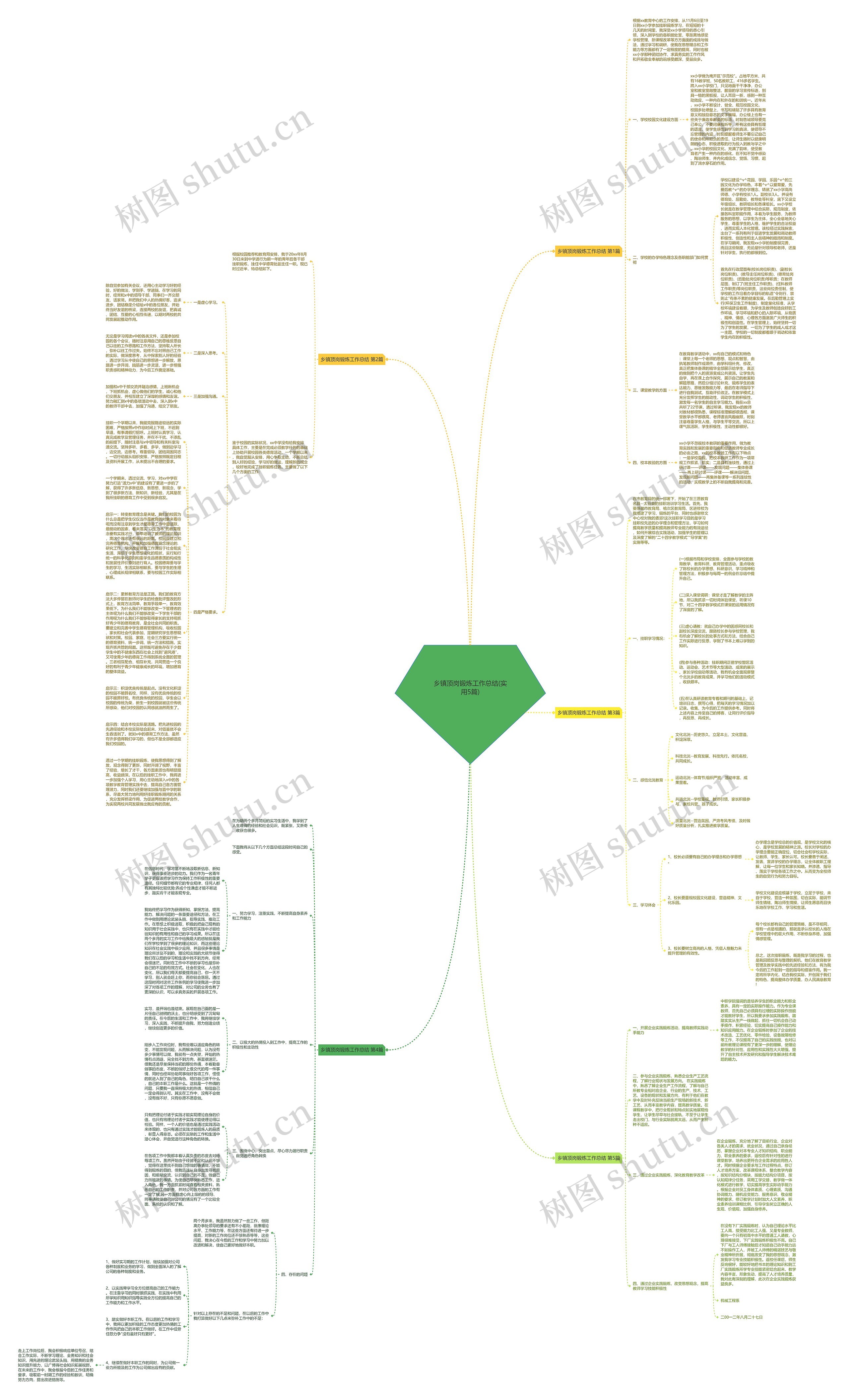 乡镇顶岗锻炼工作总结(实用5篇)思维导图高清图 乡镇顶岗锻炼工作总结(实用5篇)思维导图
