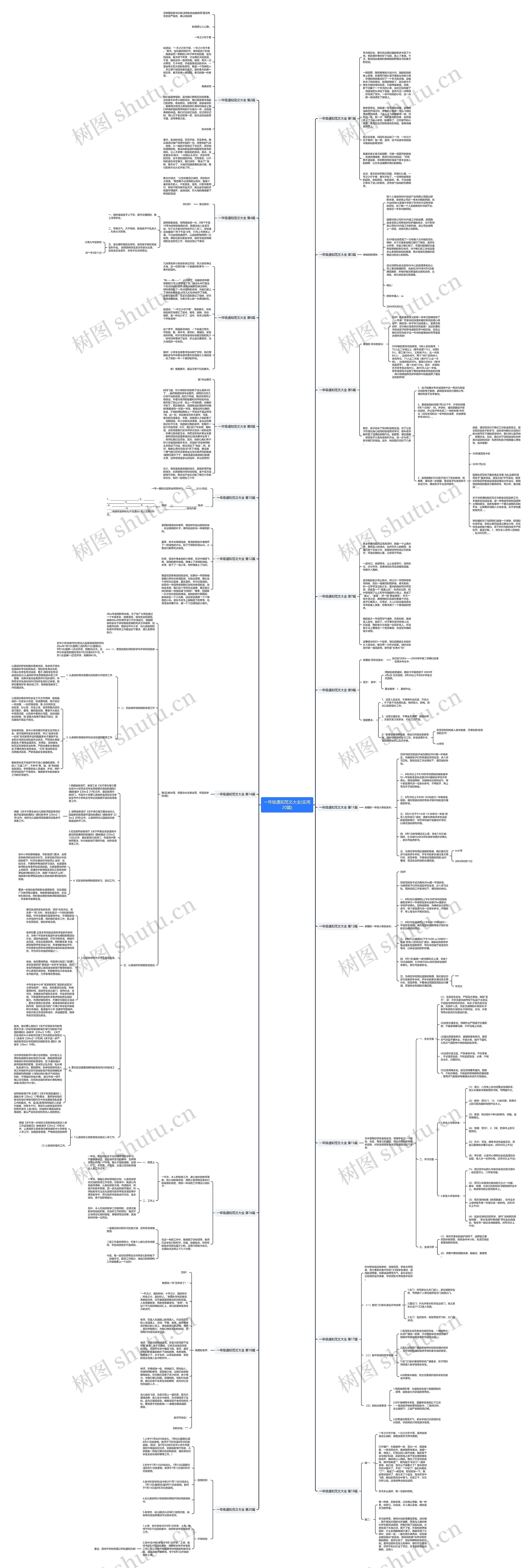 一年级通知范文大全(实用20篇)思维导图