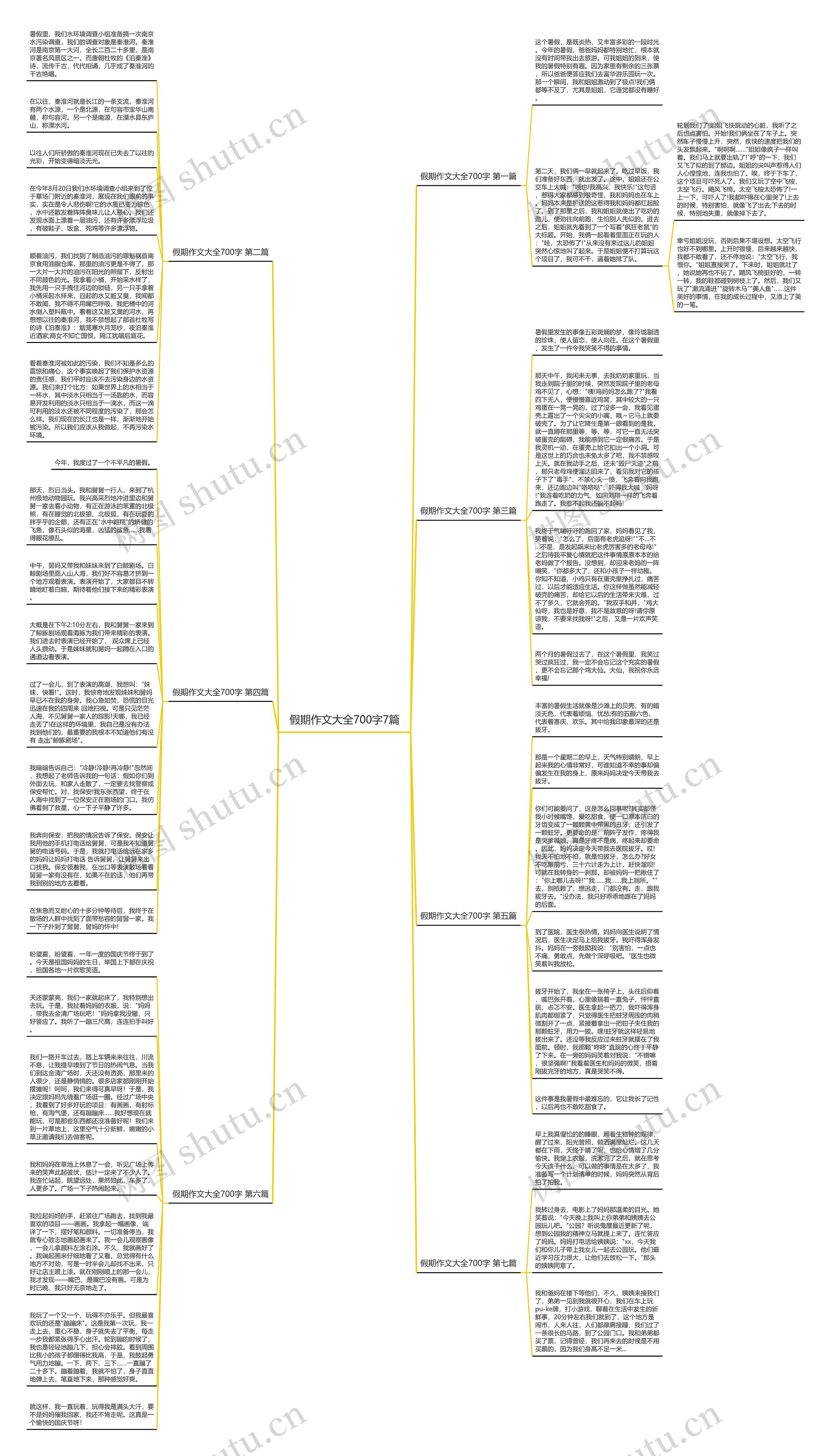 假期作文大全700字7篇