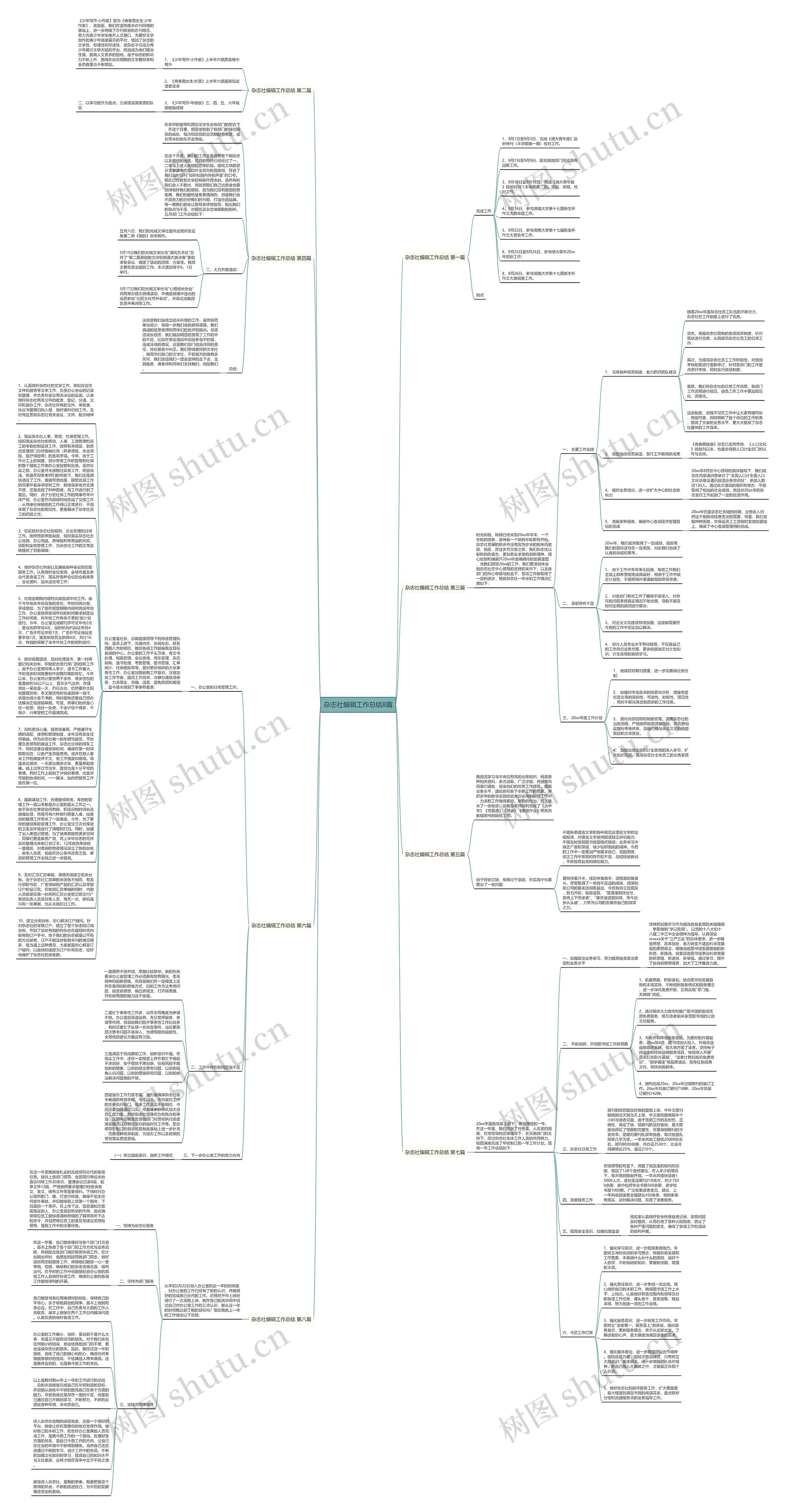 杂志社编辑工作总结8篇思维导图