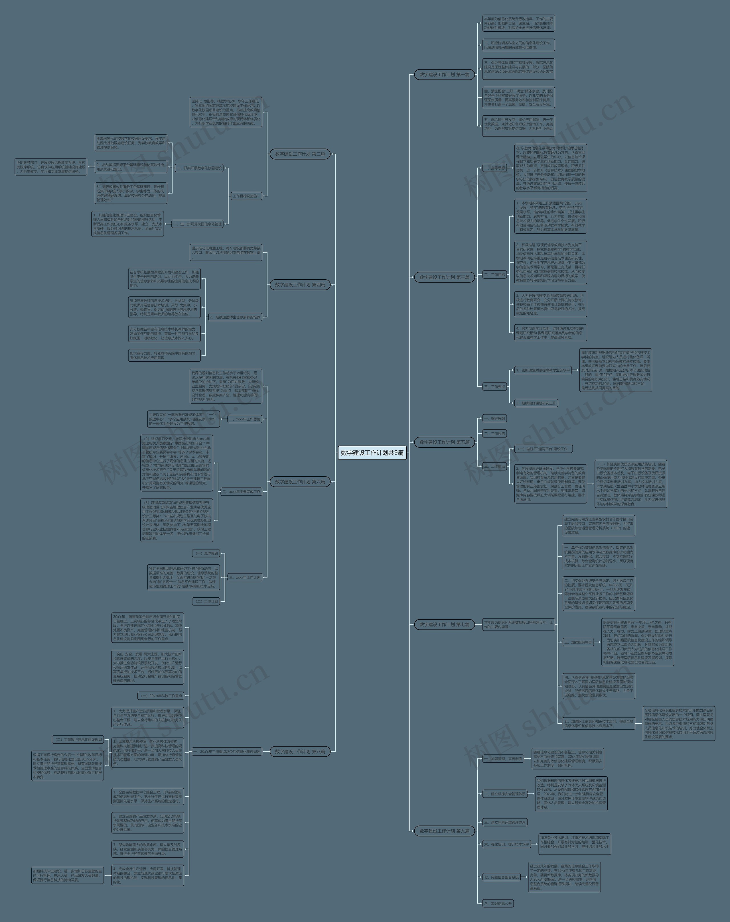 数字建设工作计划共9篇思维导图