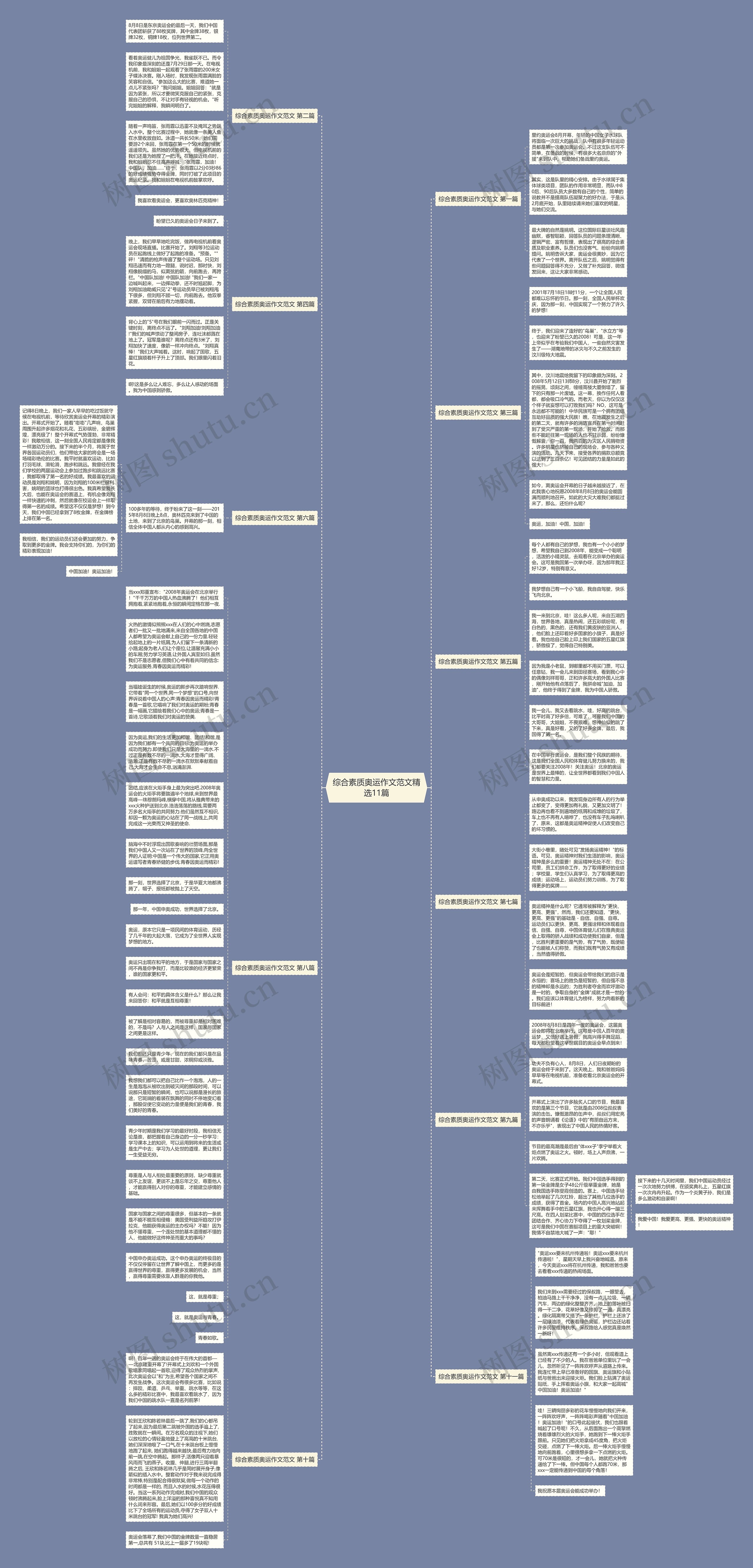 综合素质奥运作文范文精选11篇思维导图