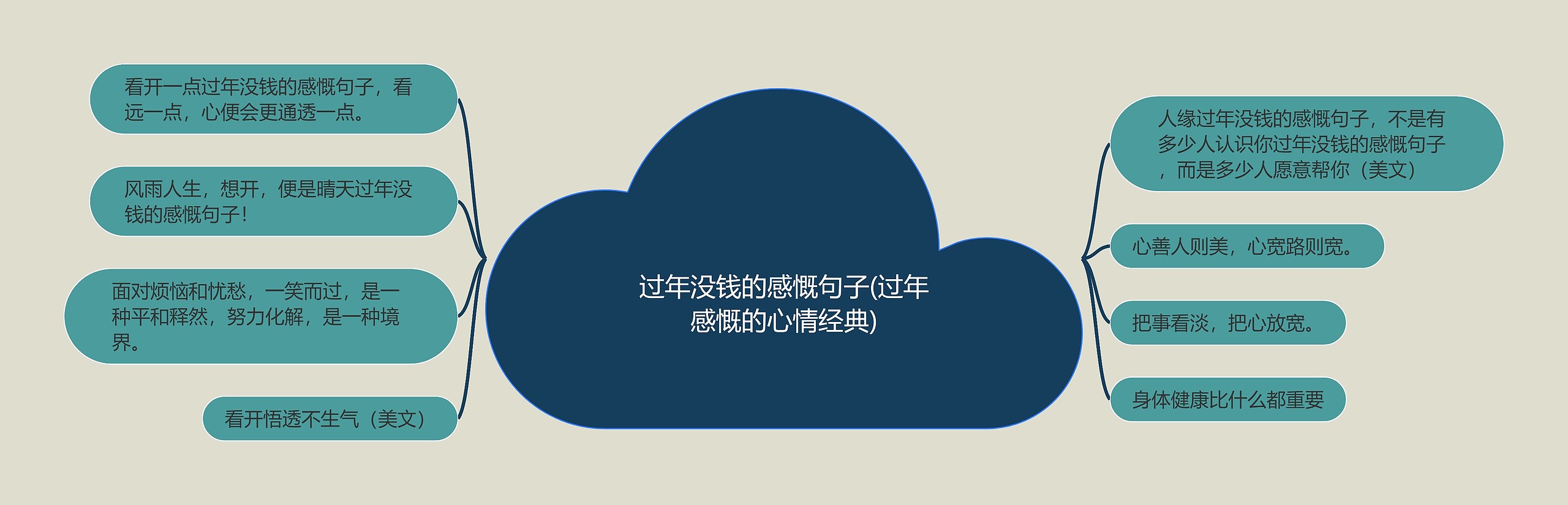 过年没钱的感慨句子(过年感慨的心情经典) 过年没钱的感慨句子(过年感慨的心情经典)