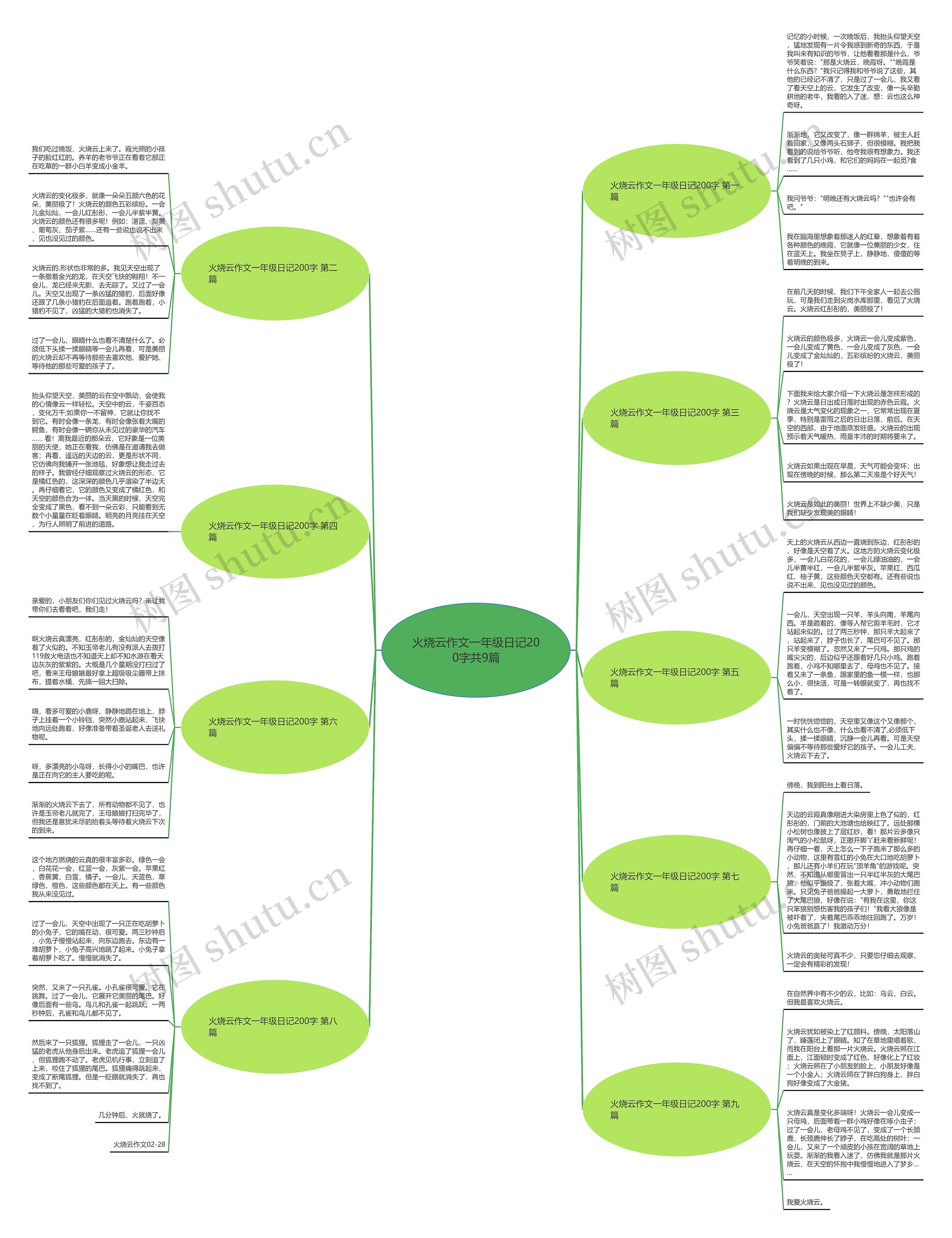 火烧云作文一年级日记200字共9篇思维导图