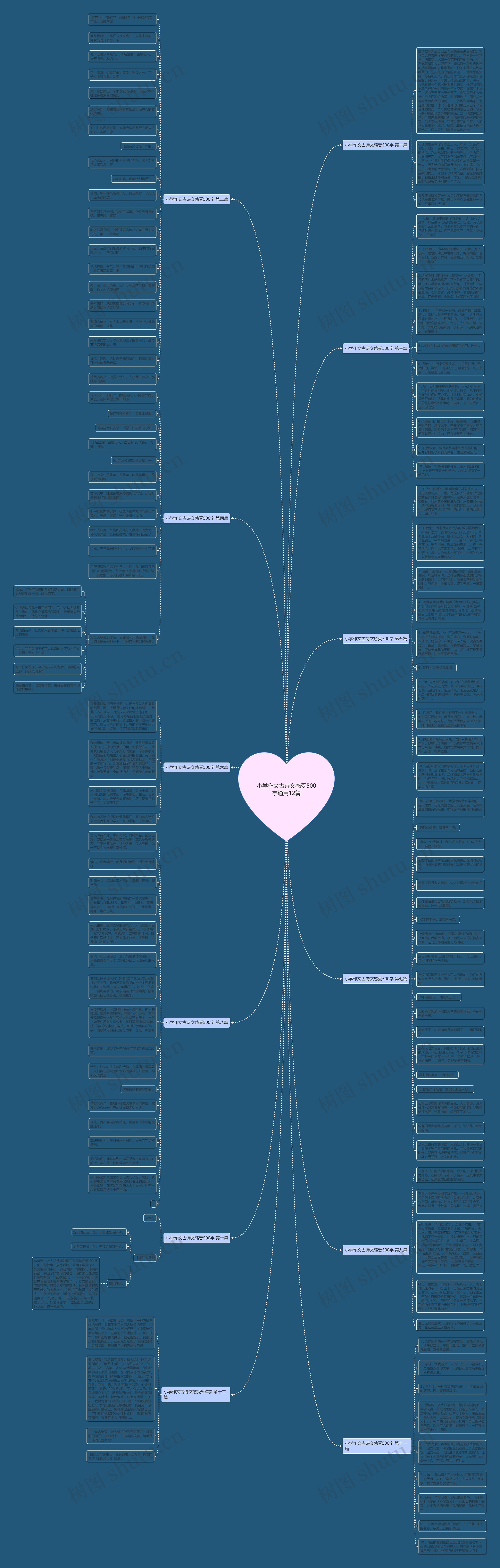 小学作文古诗文感受500字通用12篇 小学作文古诗文感受500字通用12篇