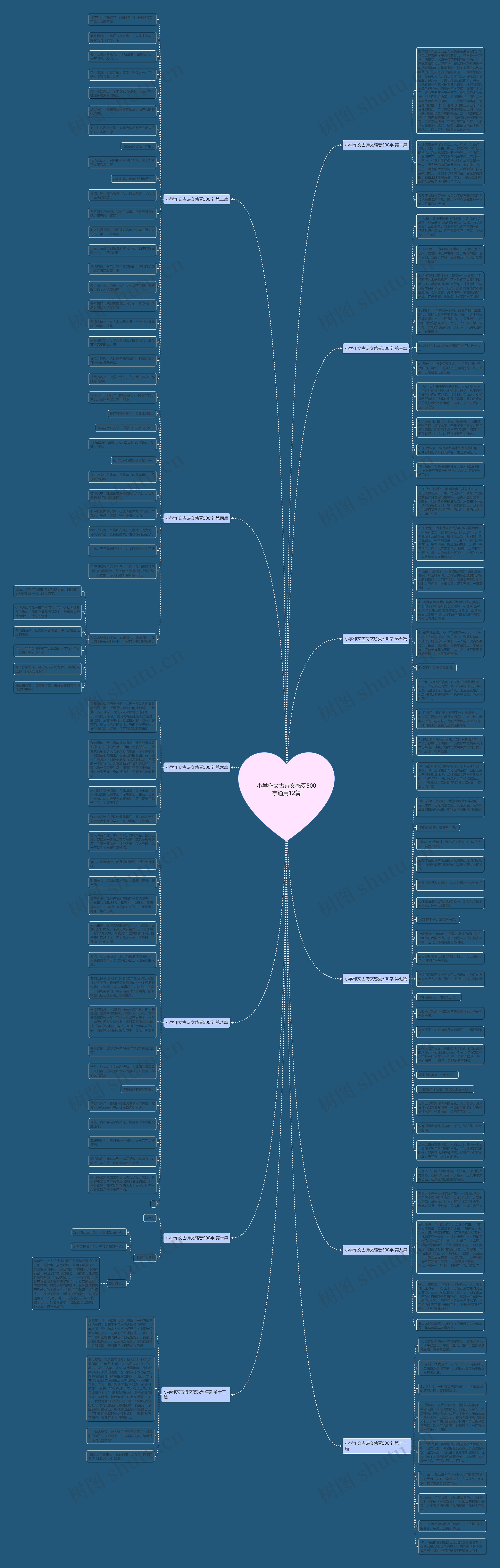 小学作文古诗文感受500字通用12篇思维导图