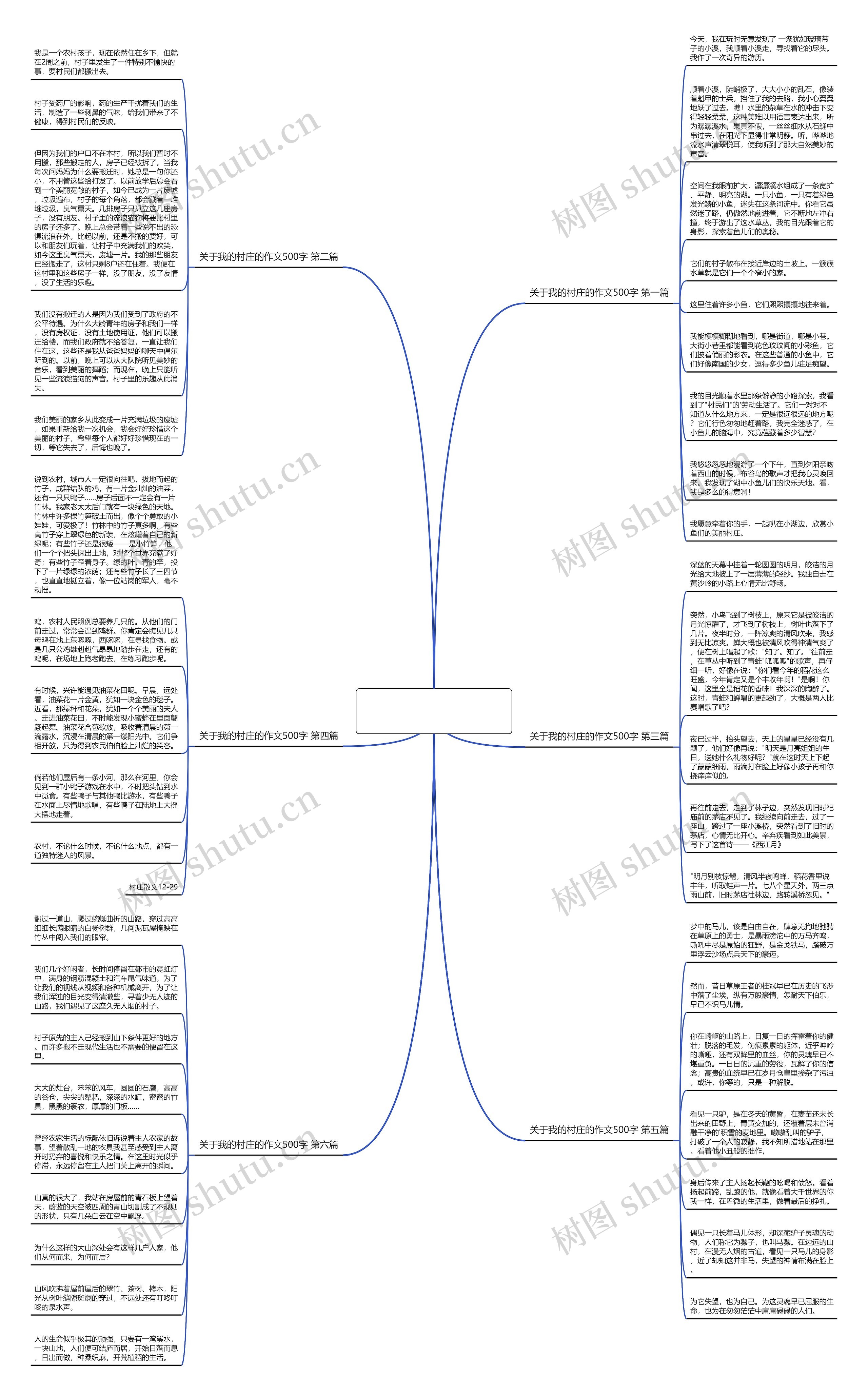 关于我的村庄的作文500字优选7篇思维导图