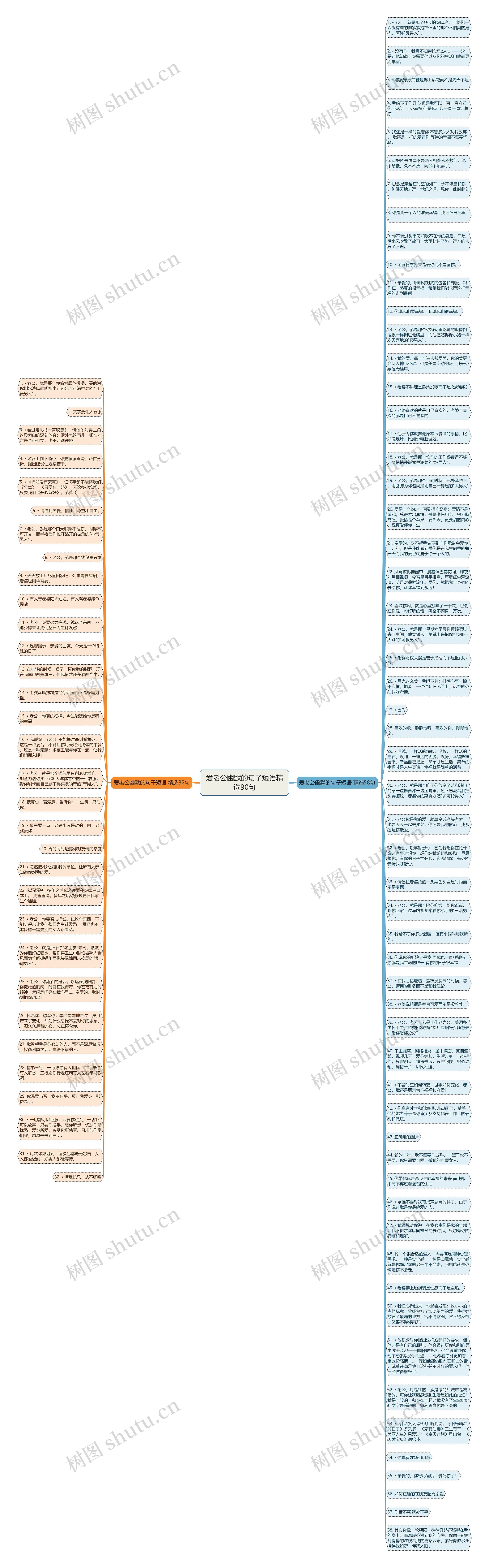 爱老公幽默的句子短语精选90句思维导图