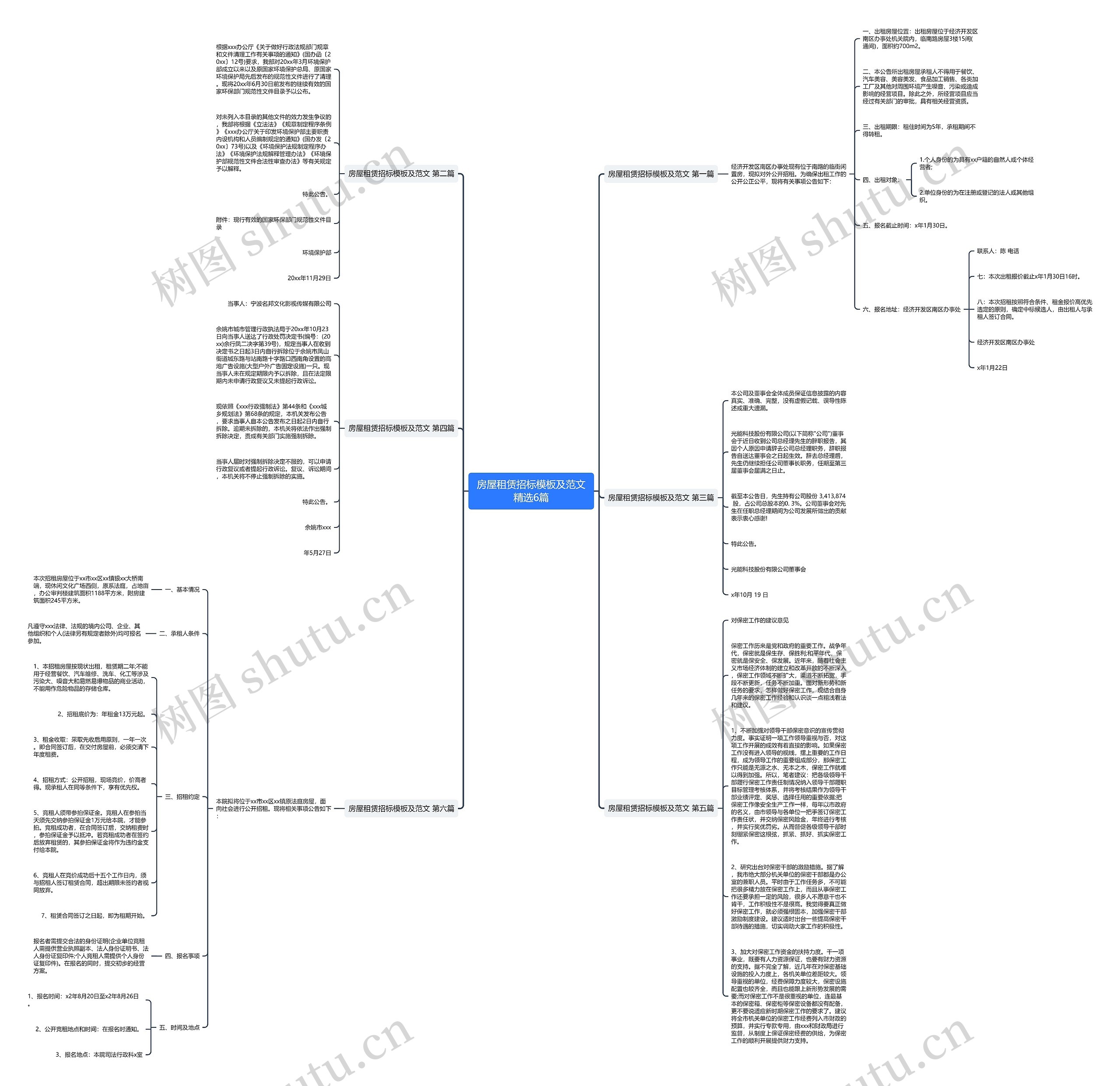 房屋租赁招标及范文精选6篇思维导图