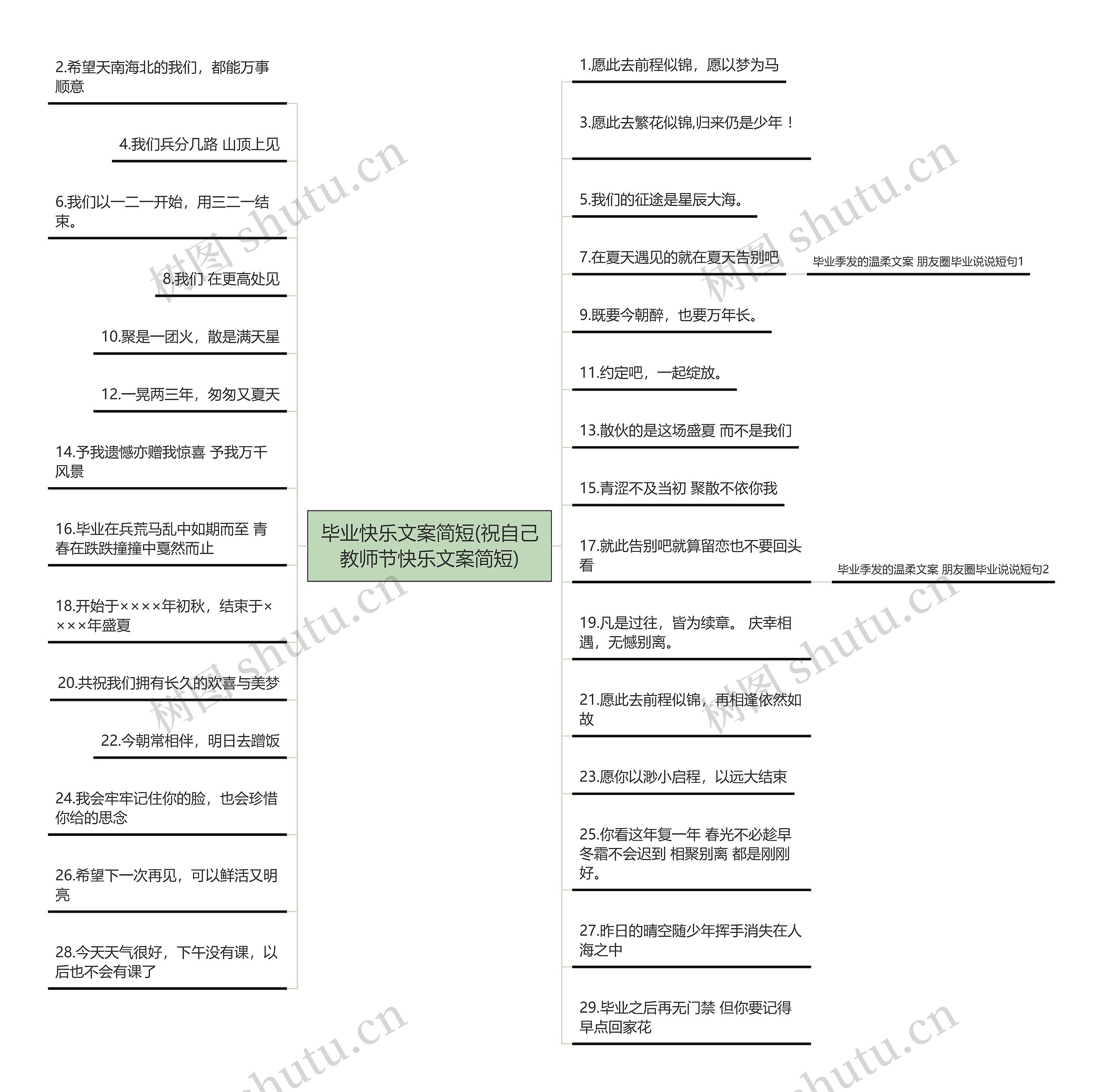 毕业快乐文案简短(祝自己教师节快乐文案简短)思维导图