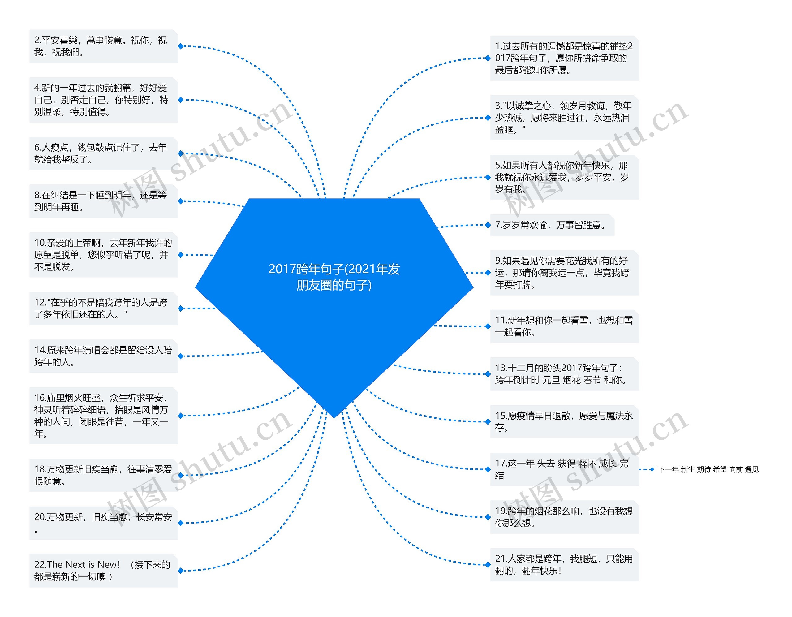 2017跨年句子(2021年发朋友圈的句子)