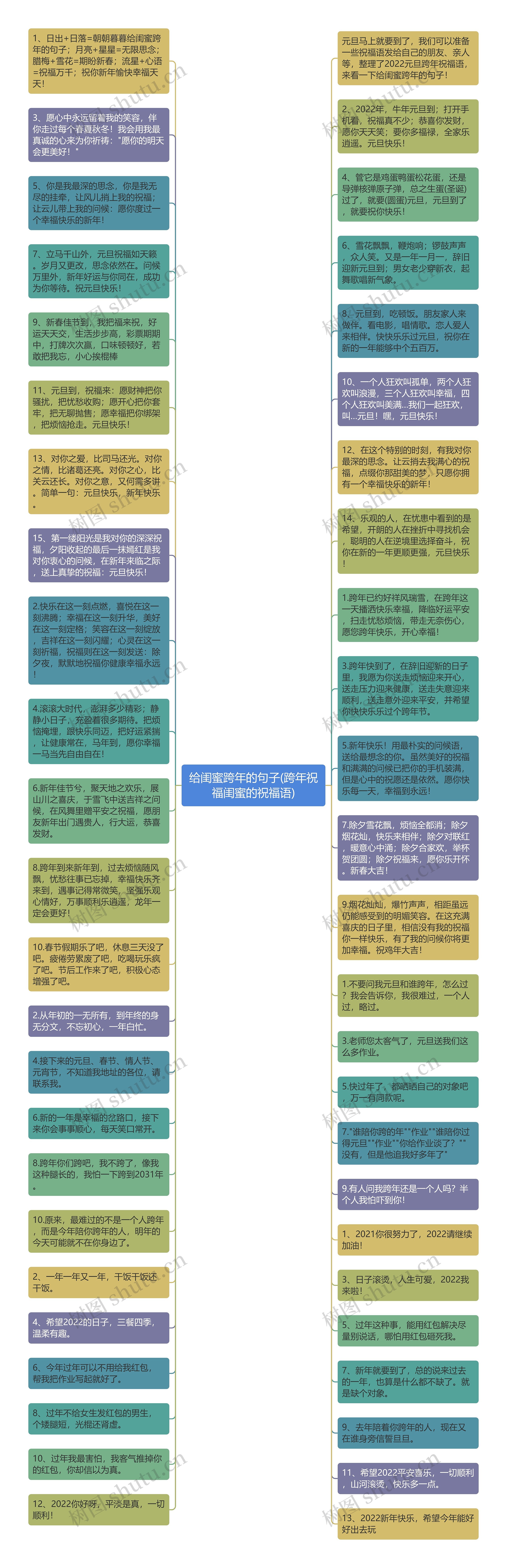 给闺蜜跨年的句子(跨年祝福闺蜜的祝福语)