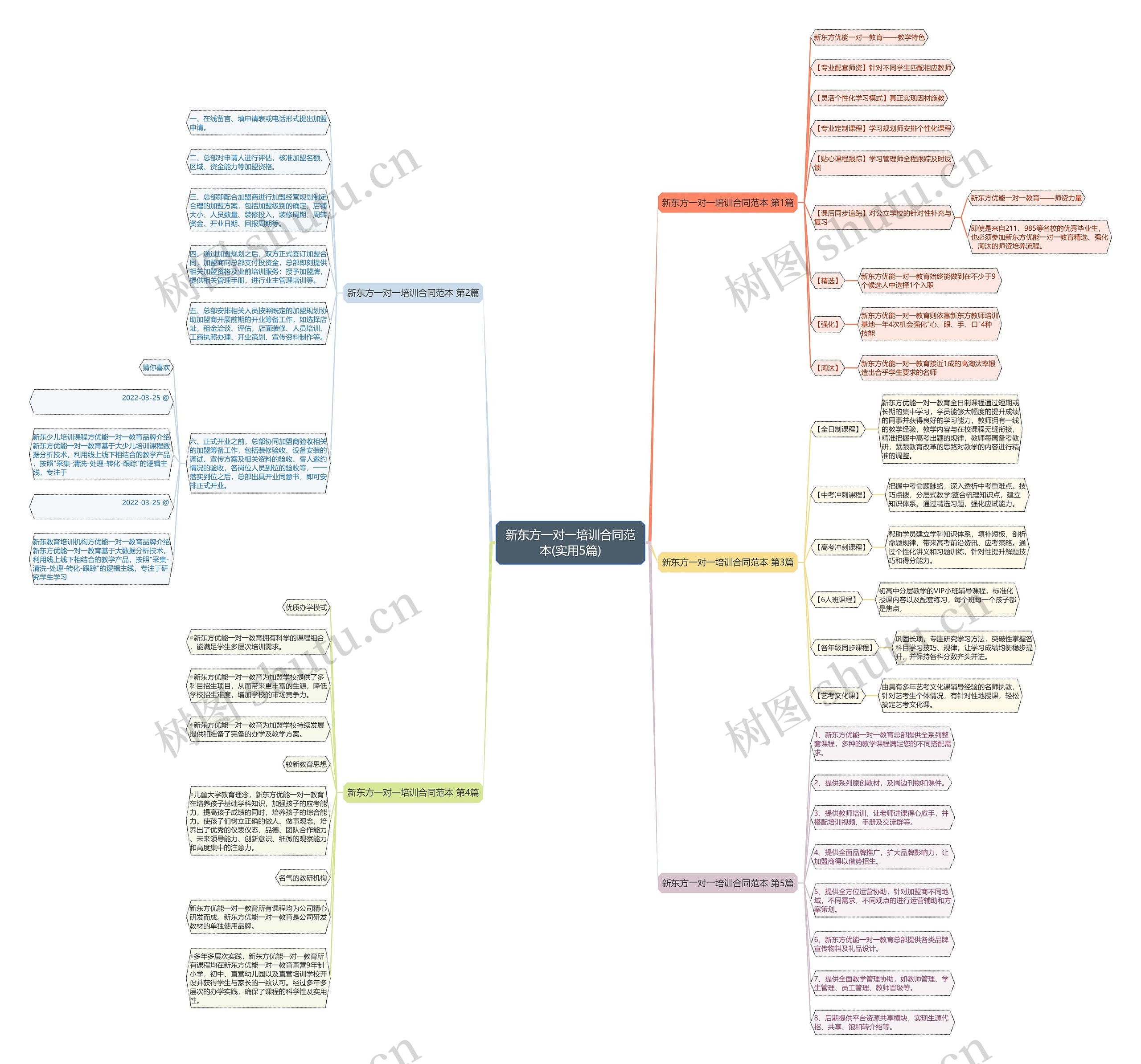 新东方一对一培训合同范本(实用5篇) 新东方一对一培训合同范本(实用5篇)