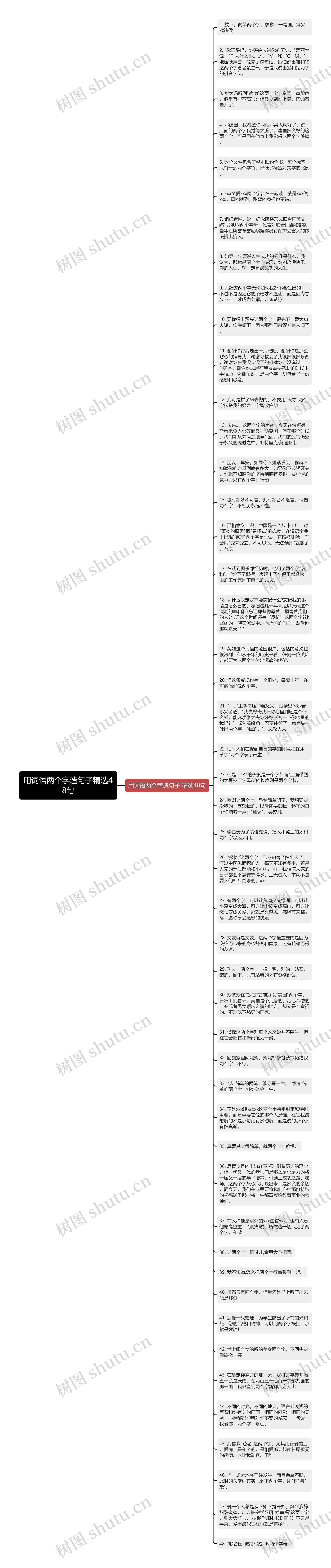 用词语两个字造句子精选48句思维导图