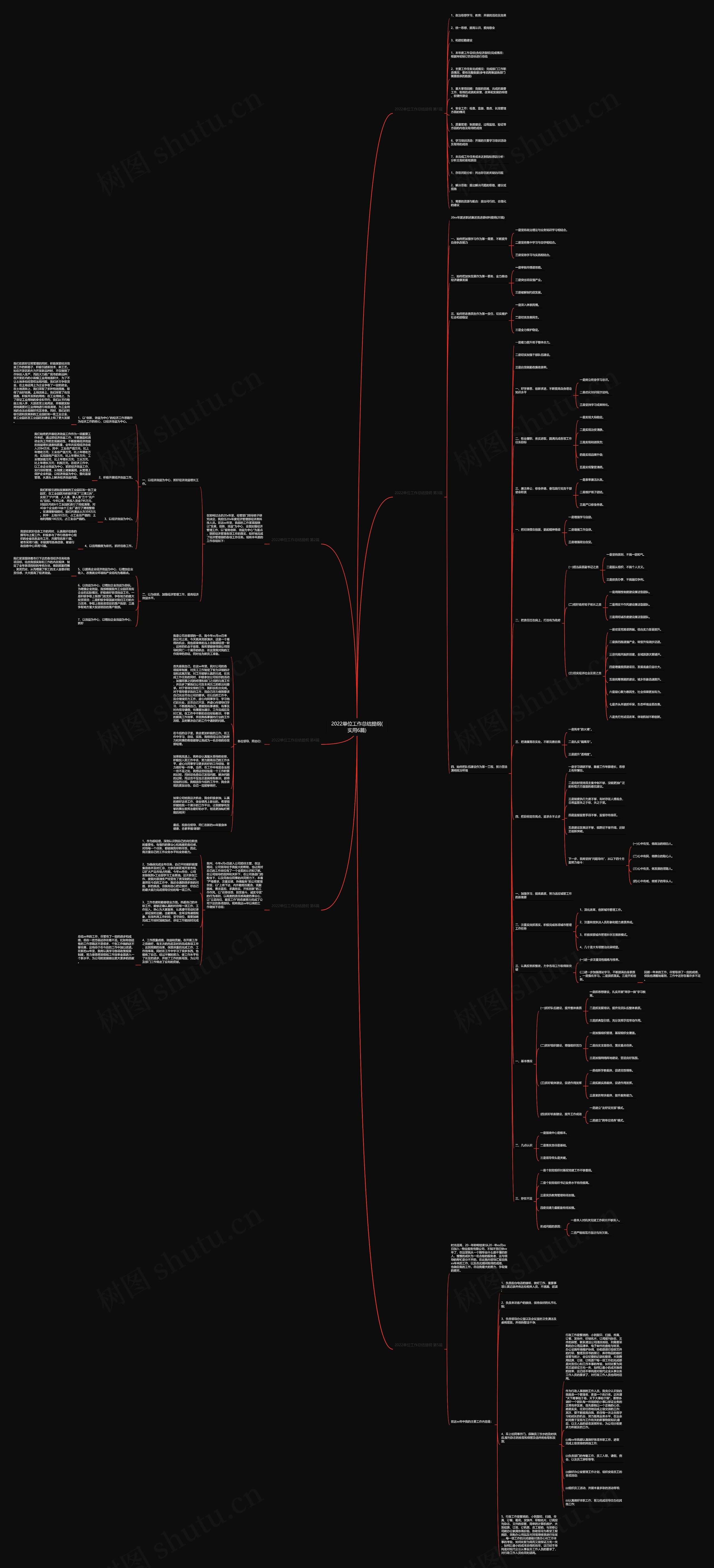 2022单位工作总结提纲(实用6篇)
