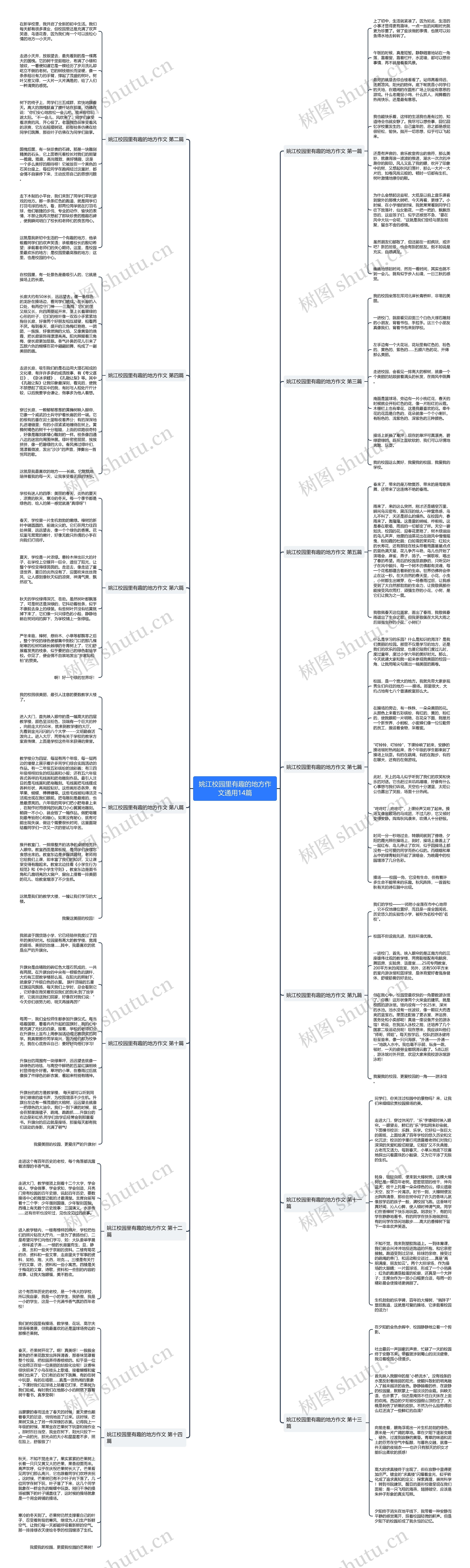姚江校园里有趣的地方作文通用14篇思维导图