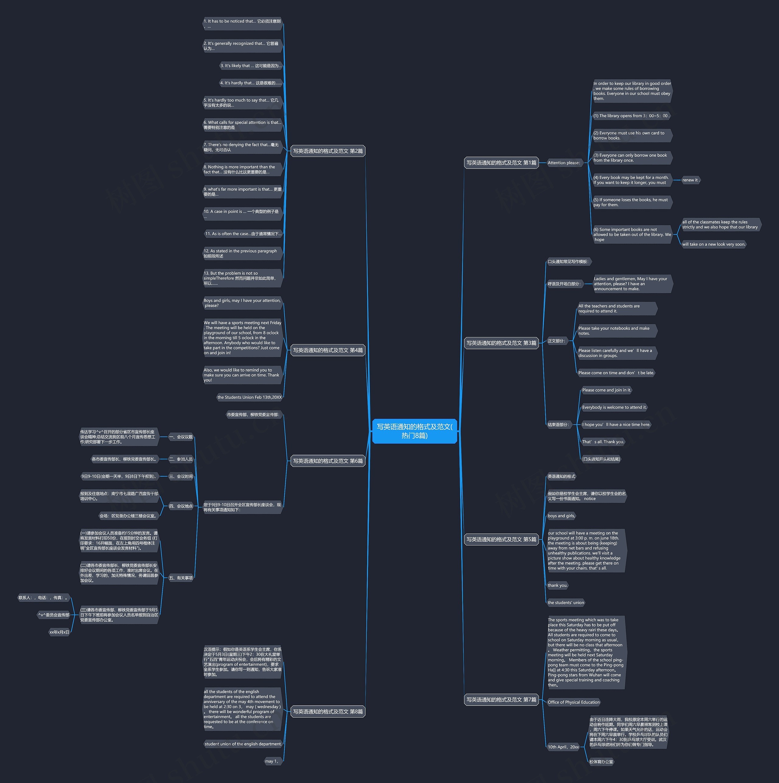 写英语通知的格式及范文(热门8篇)思维导图