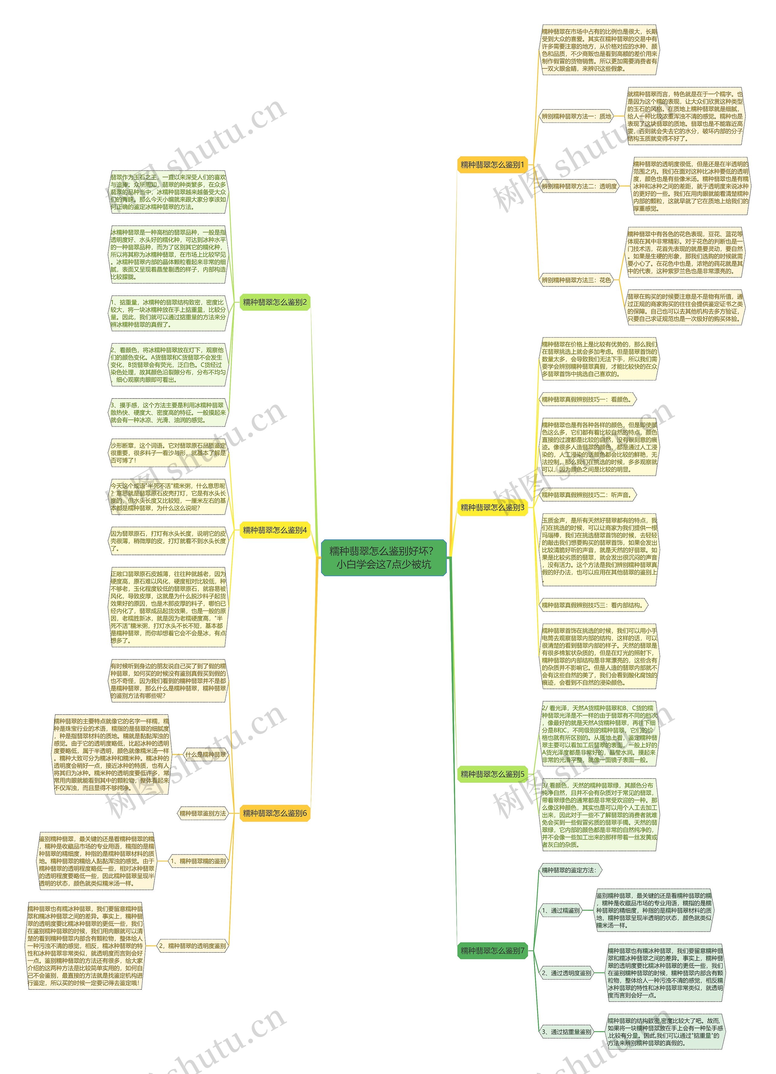 糯种翡翠怎么鉴别好坏?小白学会这7点少被坑 糯种翡翠怎么鉴别好坏?小白学会这7点少被坑