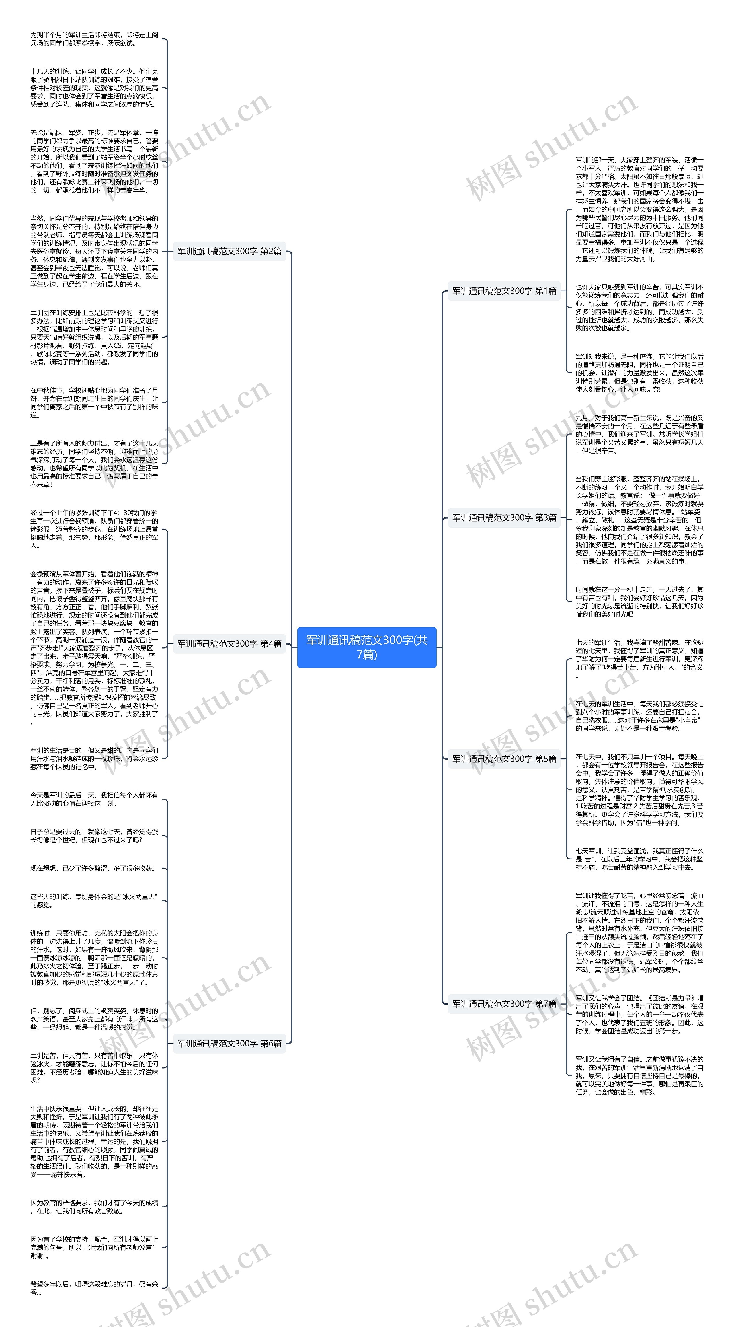 军训通讯稿范文300字(共7篇)思维导图