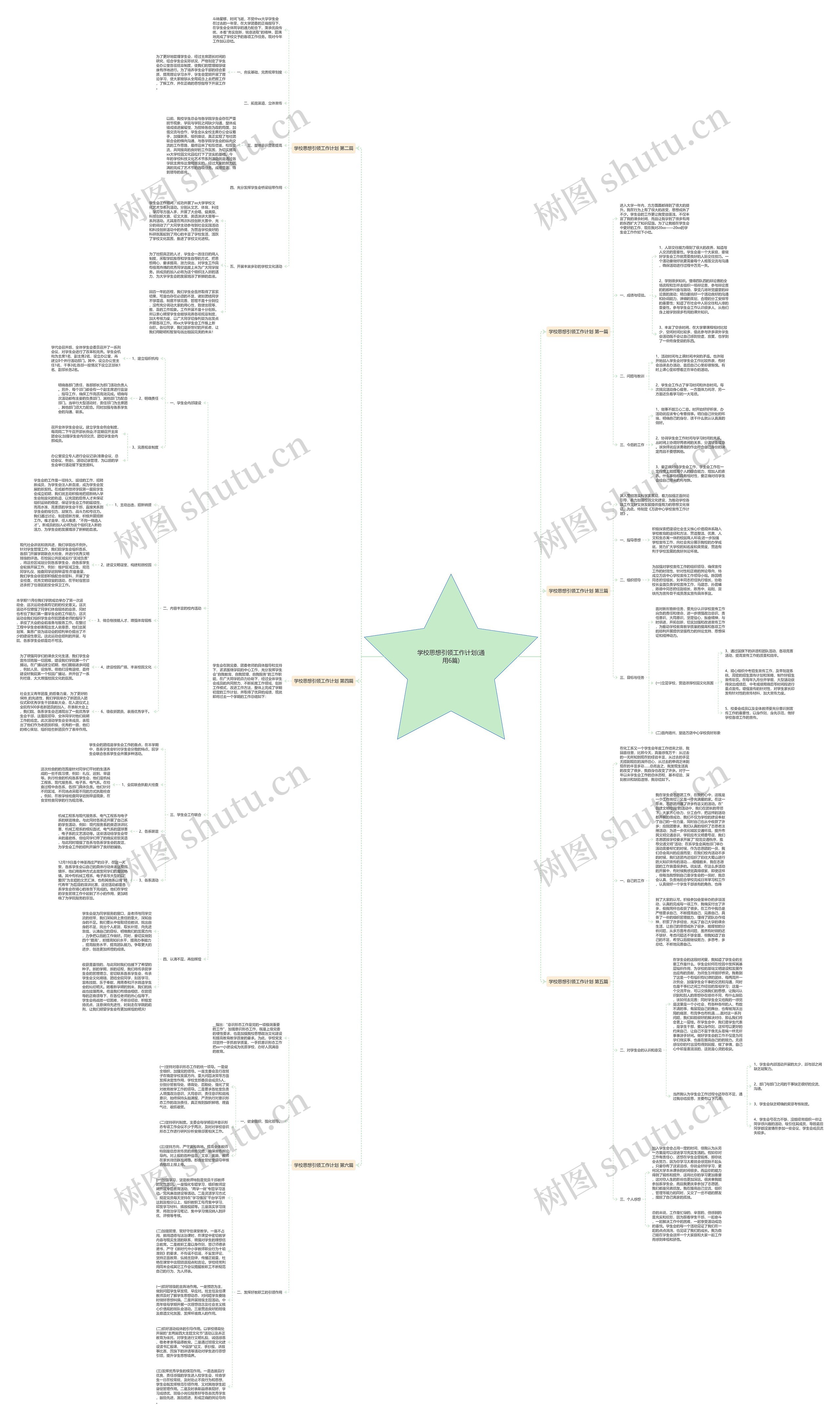 学校思想引领工作计划(通用6篇)思维导图