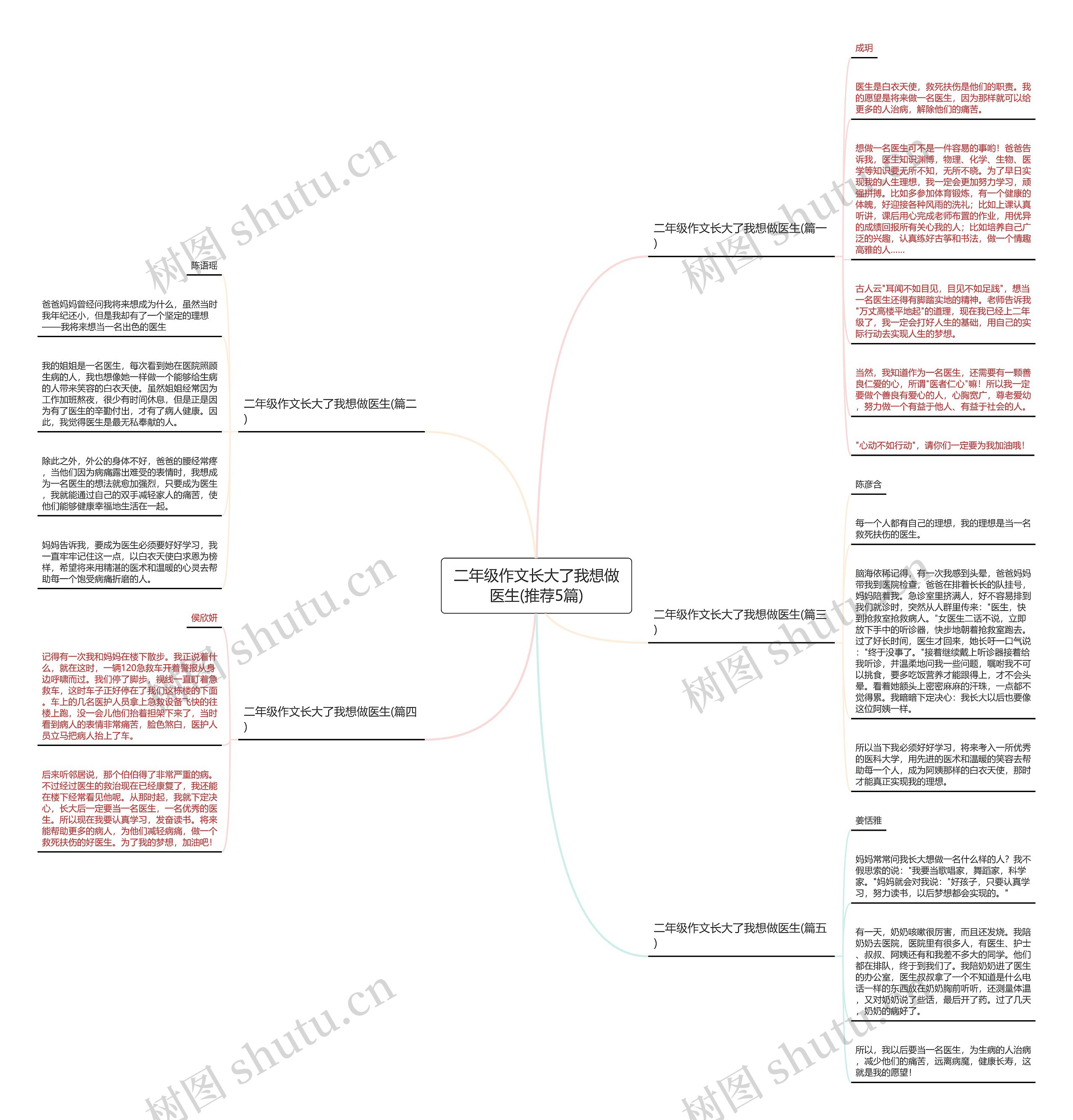 二年级作文长大了我想做医生(推荐5篇) 二年级作文长大了我想做医生(推荐5篇)