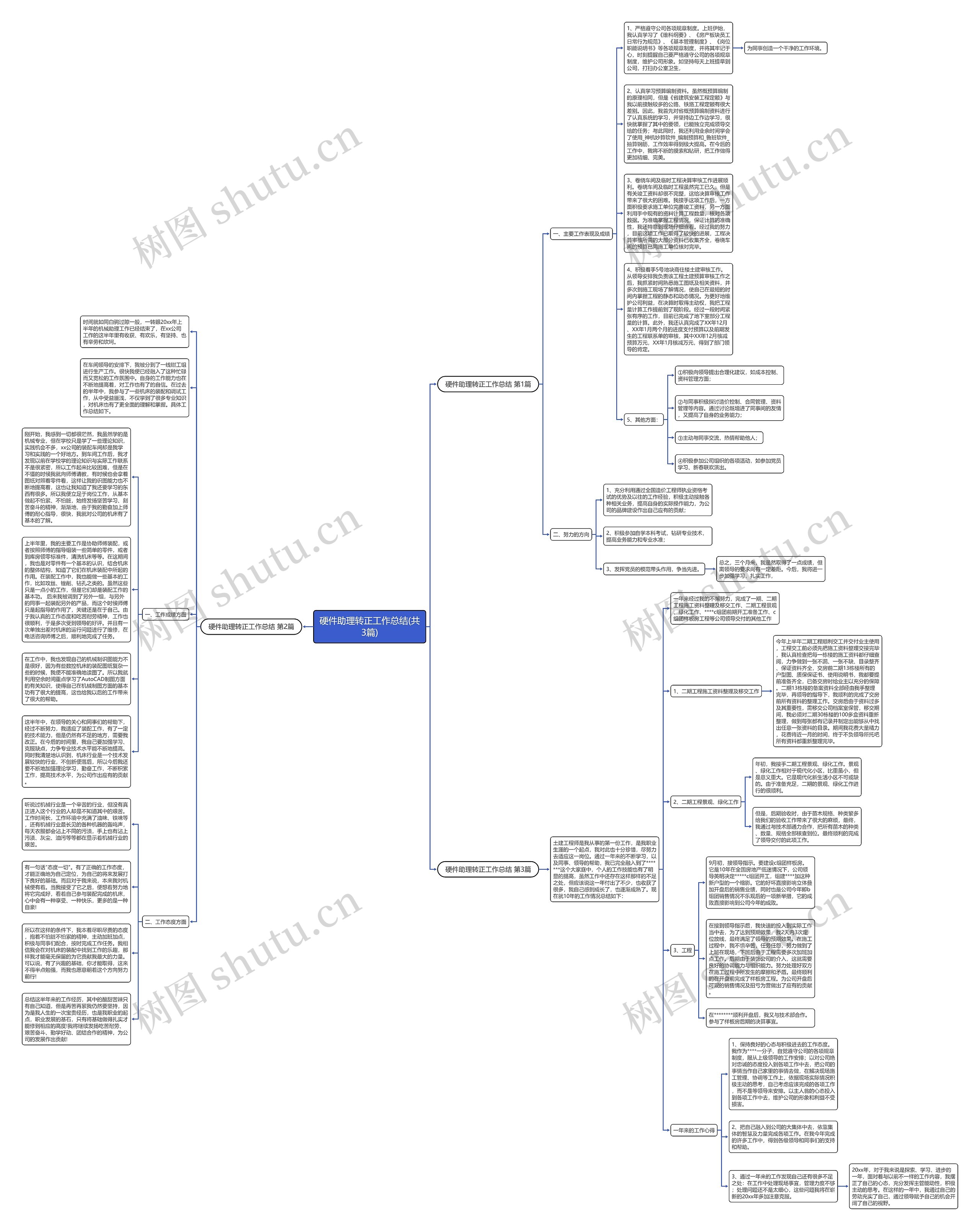 硬件助理转正工作总结(共3篇)